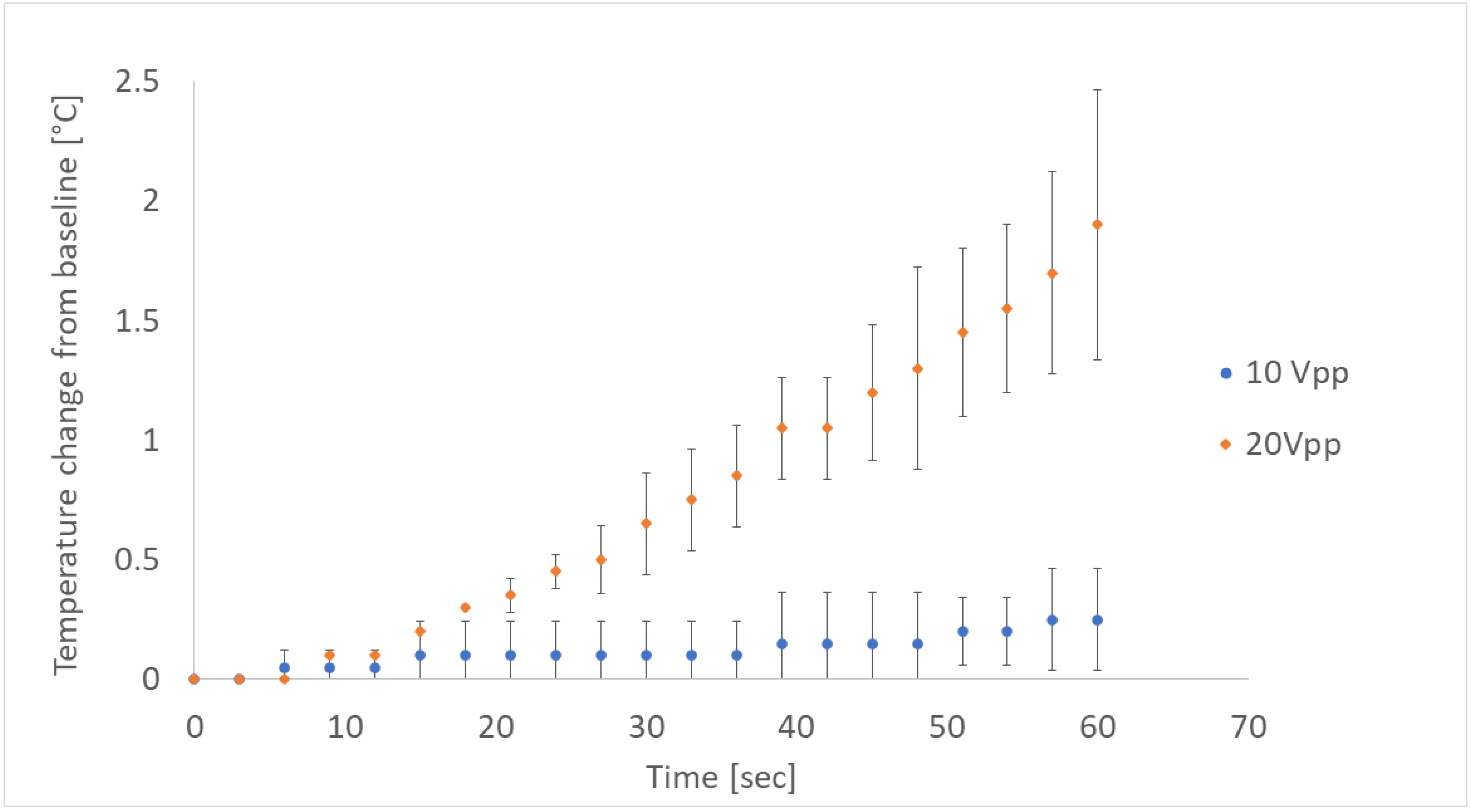 Micromachines 13 01362 g005