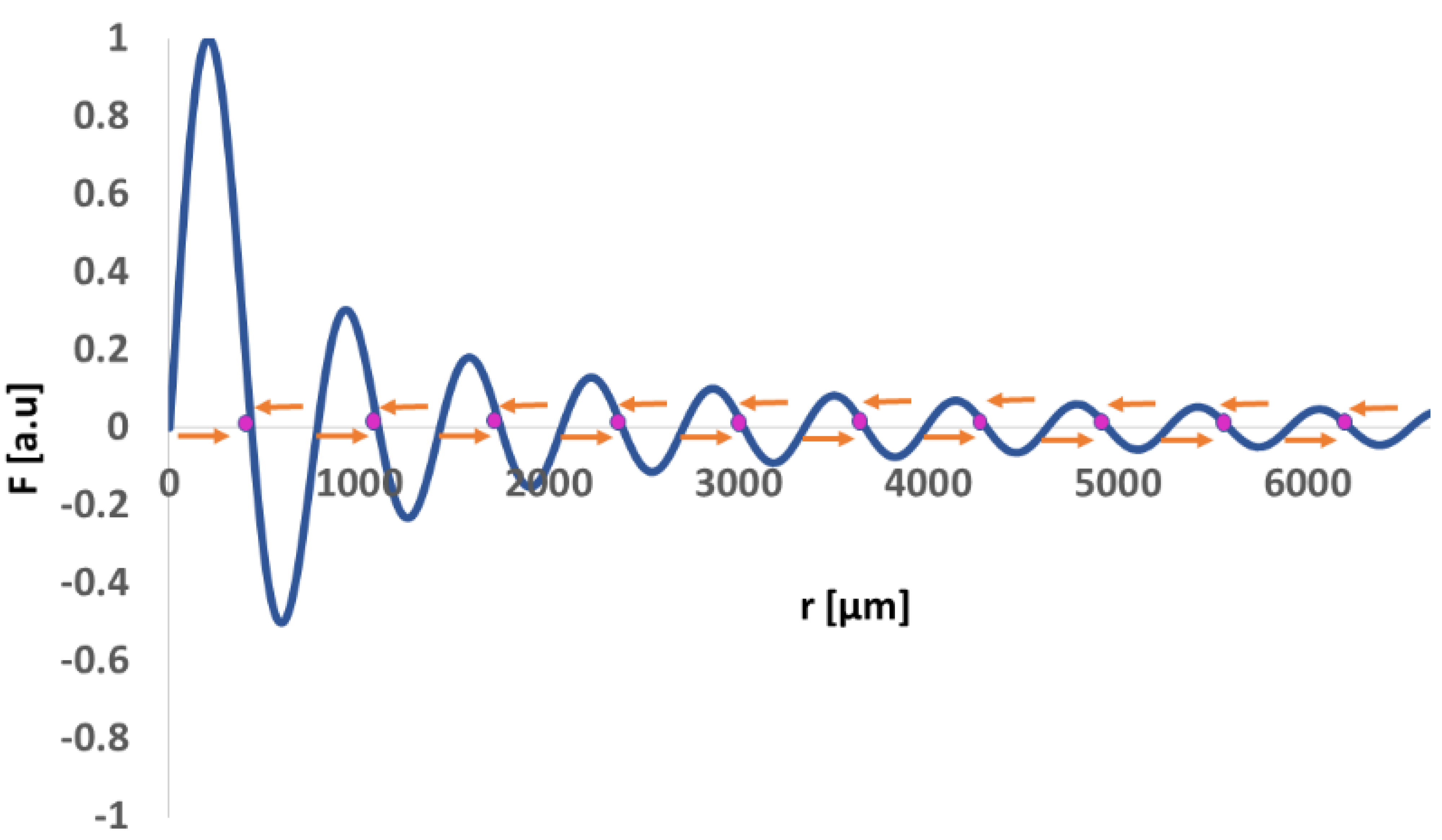 Micromachines 13 01362 g007