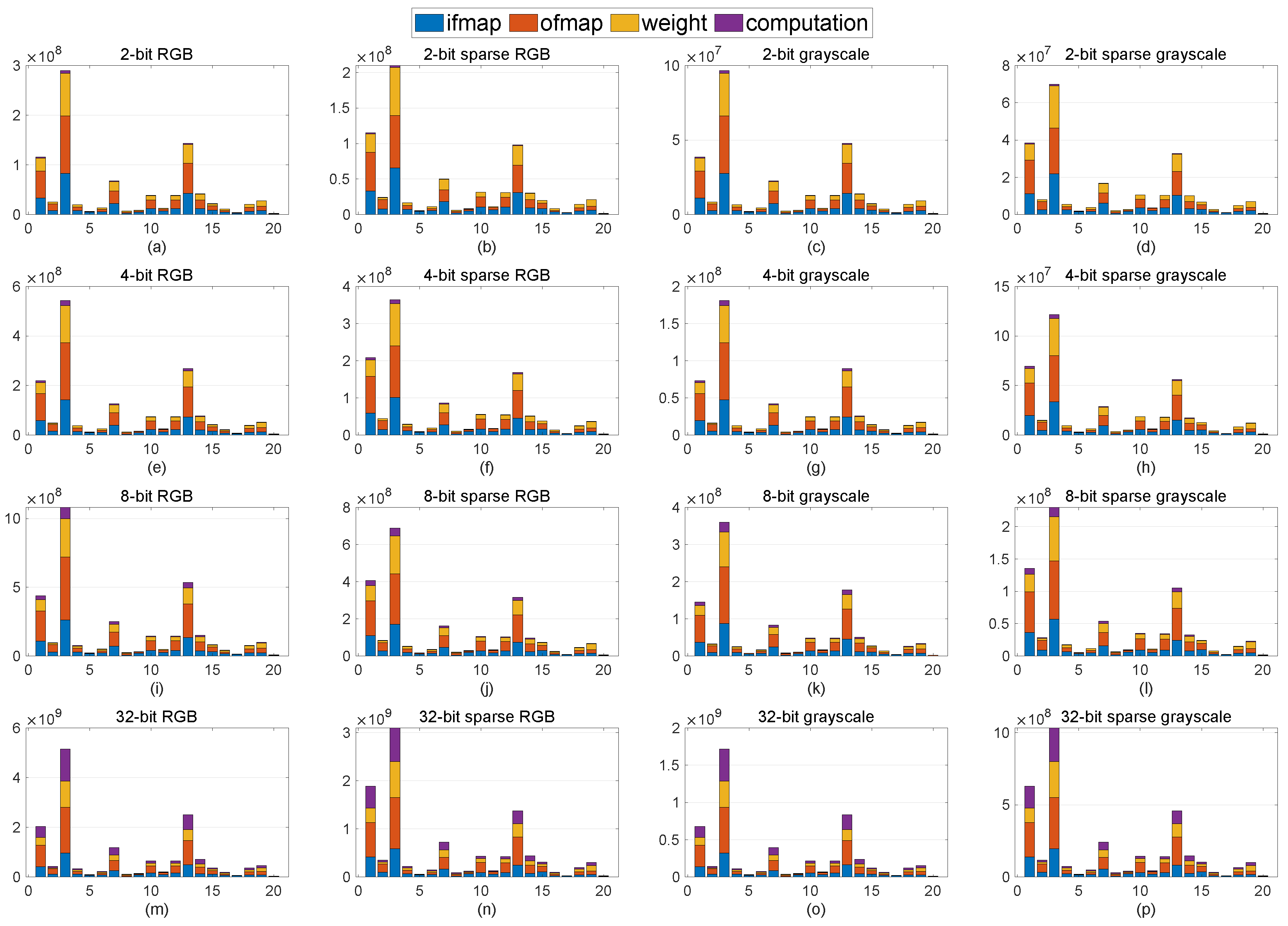 Micromachines 13 01364 g003