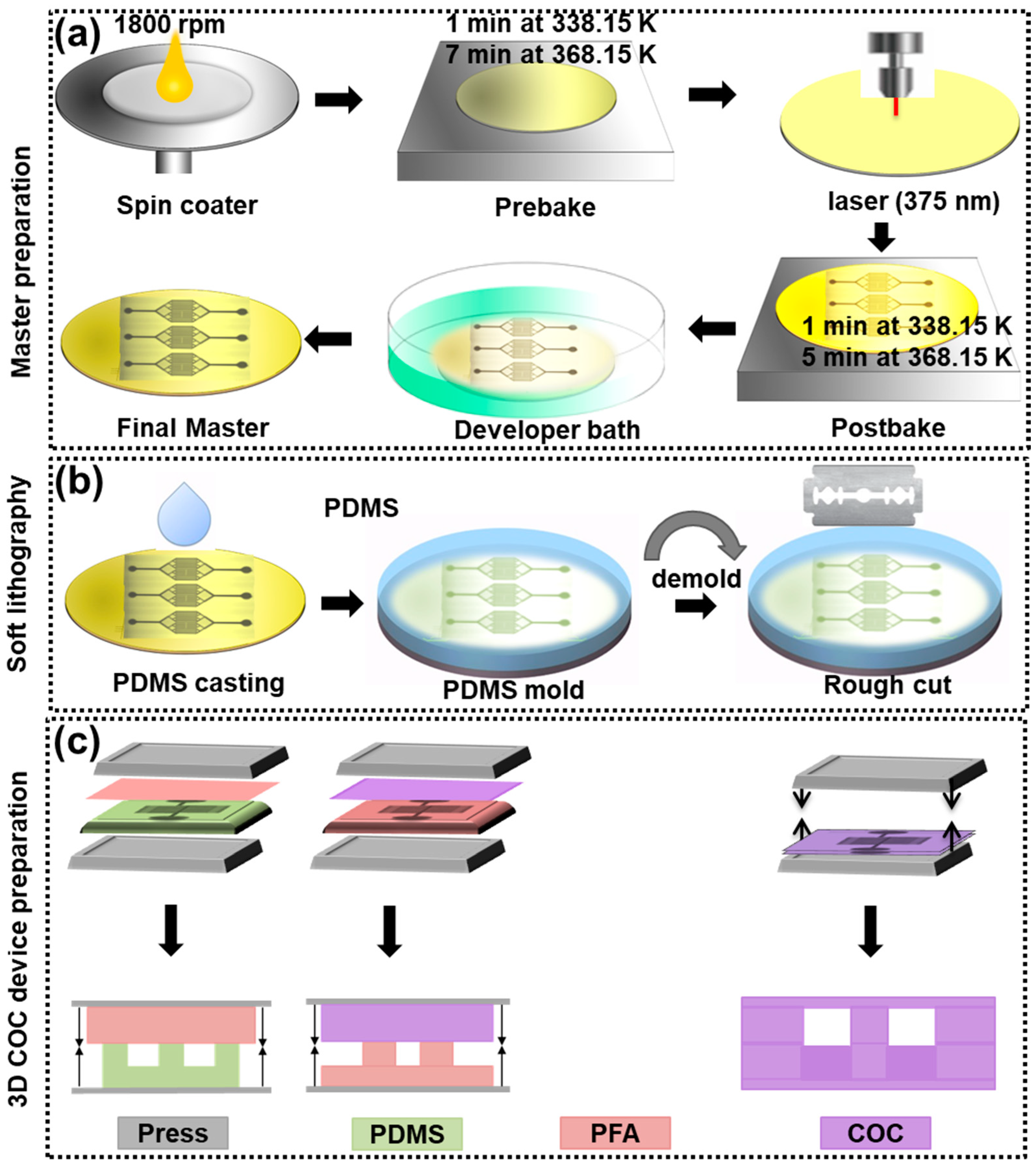 Micromachines 13 01365 g001