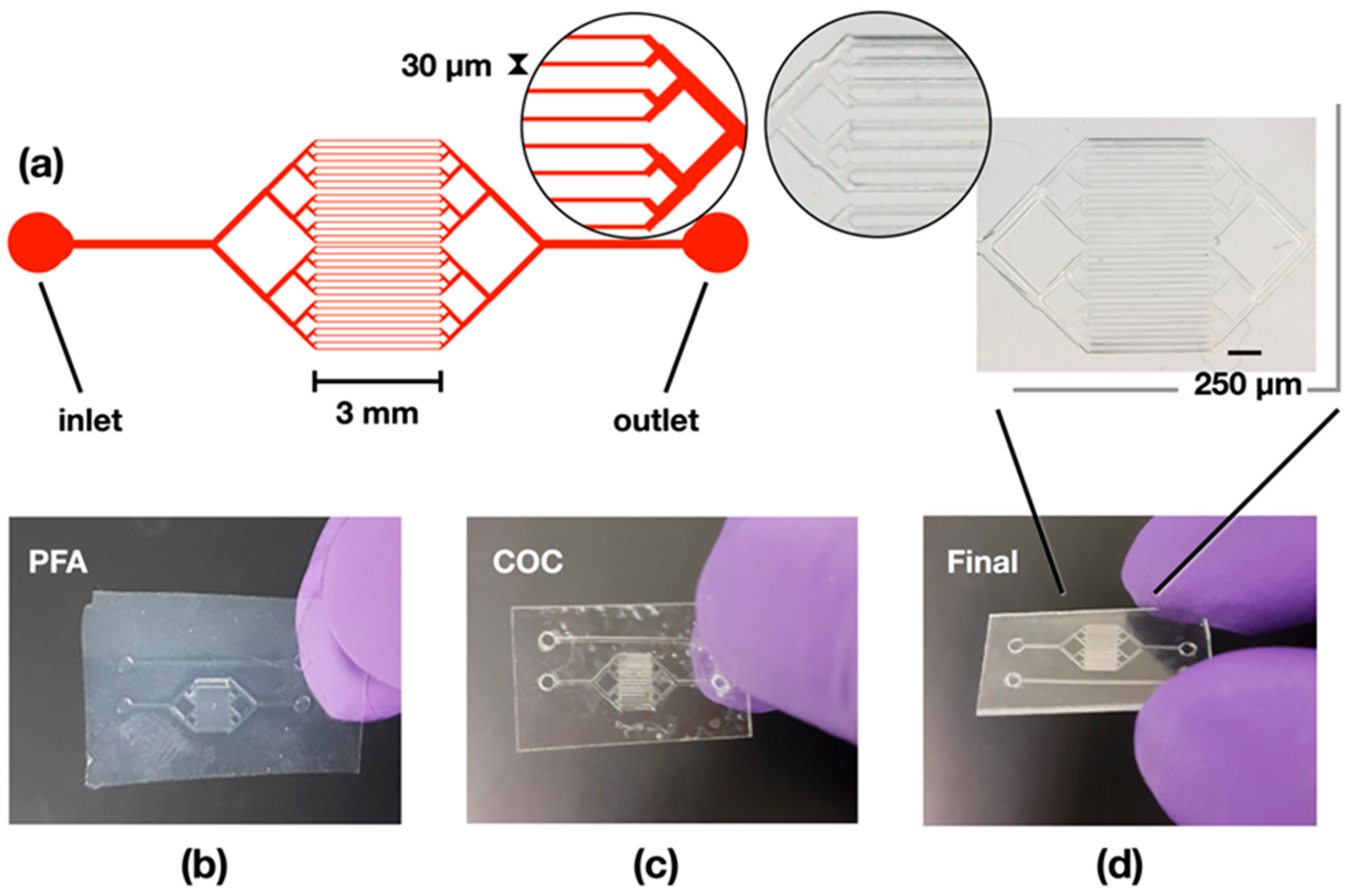 Micromachines 13 01365 g004