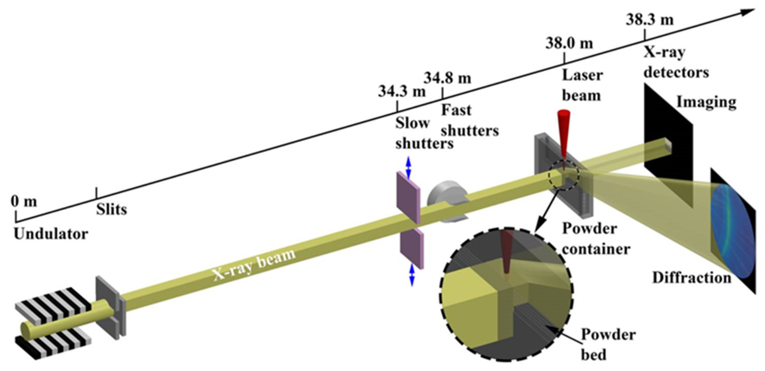Micromachines 13 01366 g007
