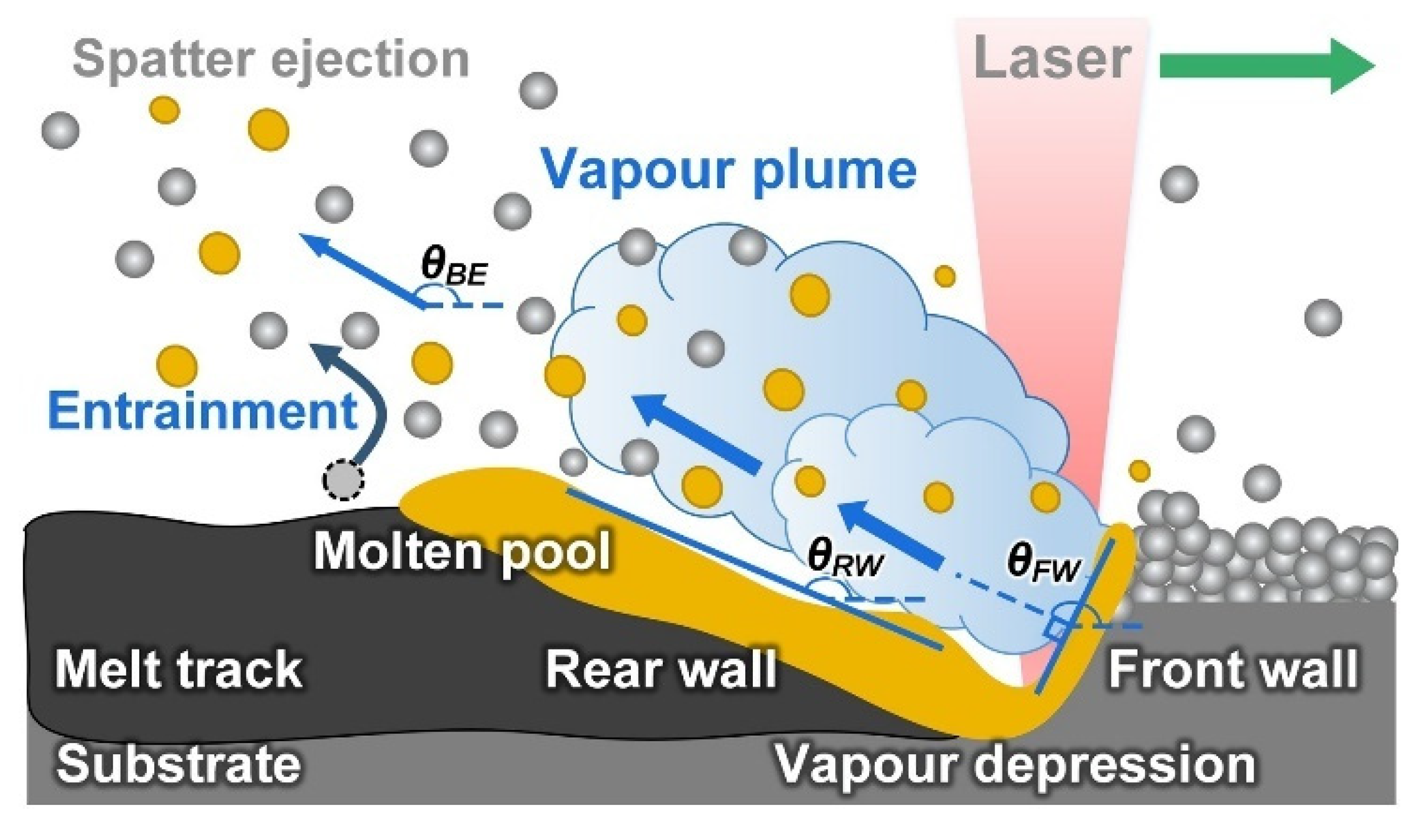 Micromachines 13 01366 g011