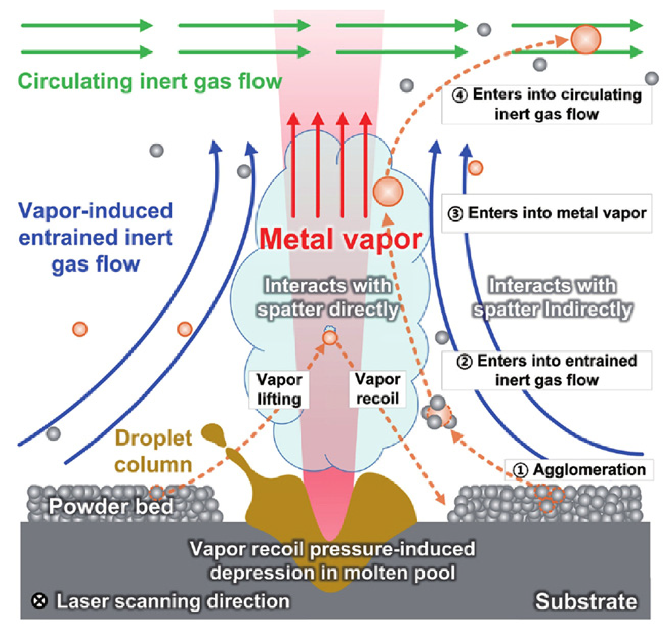 Micromachines 13 01366 g012