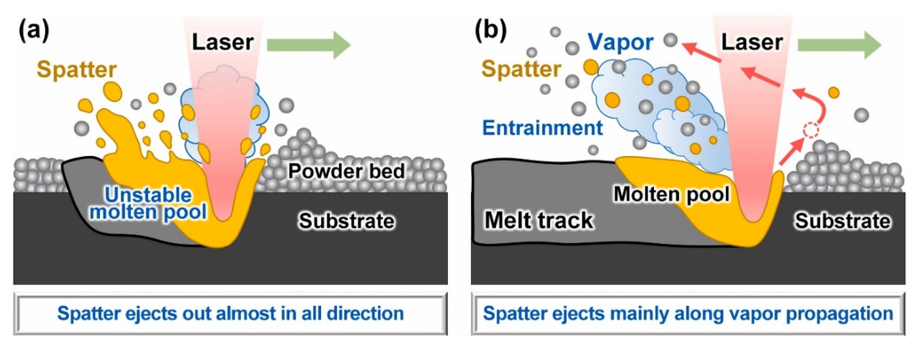Micromachines 13 01366 g013