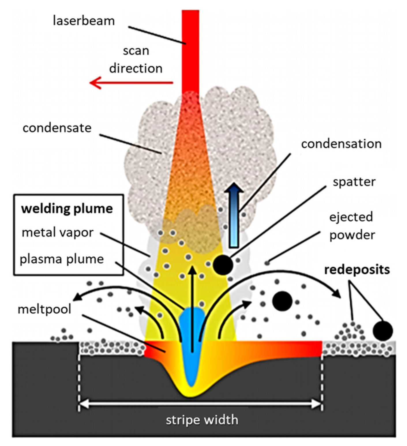 Micromachines 13 01366 g016