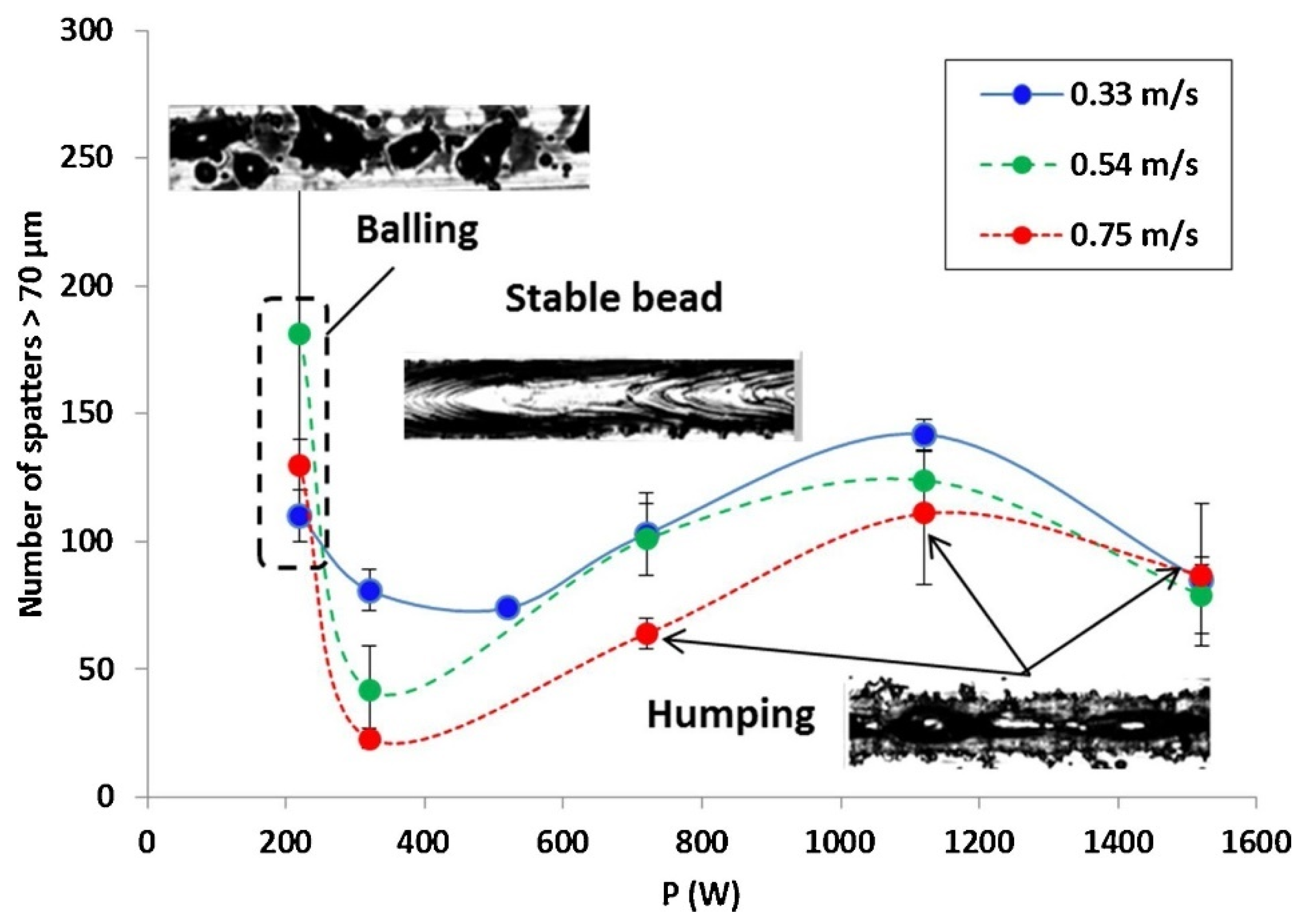 Micromachines 13 01366 g022