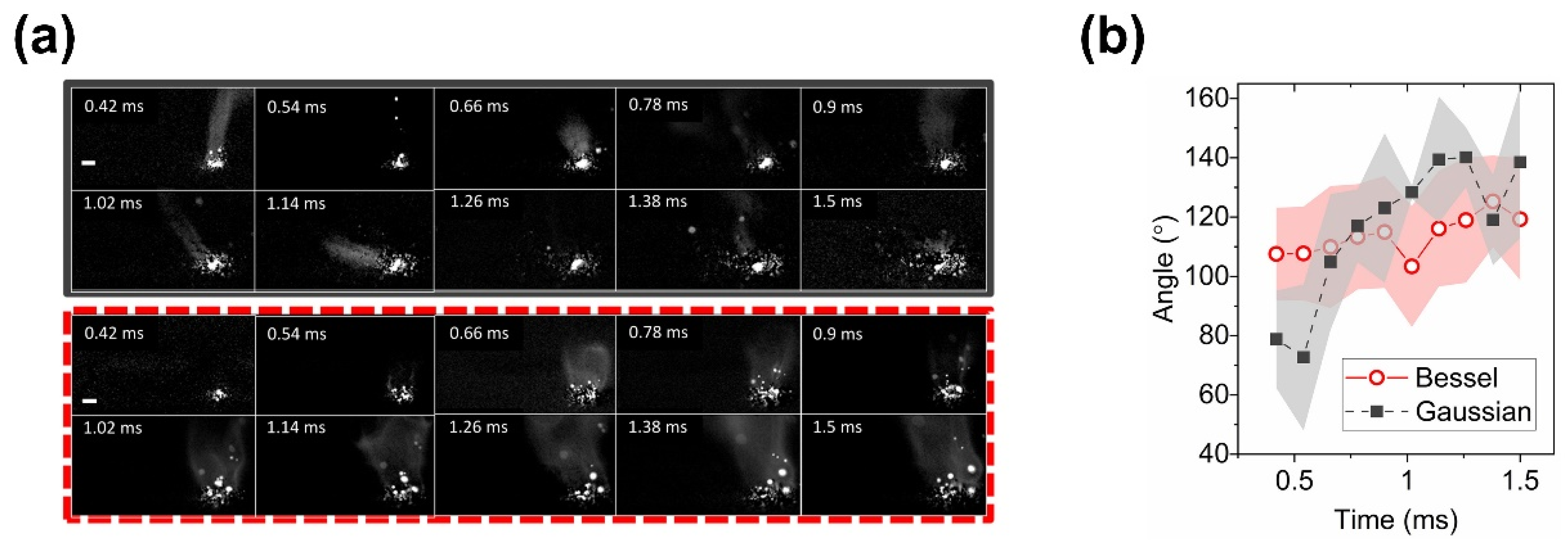 Micromachines 13 01366 g023