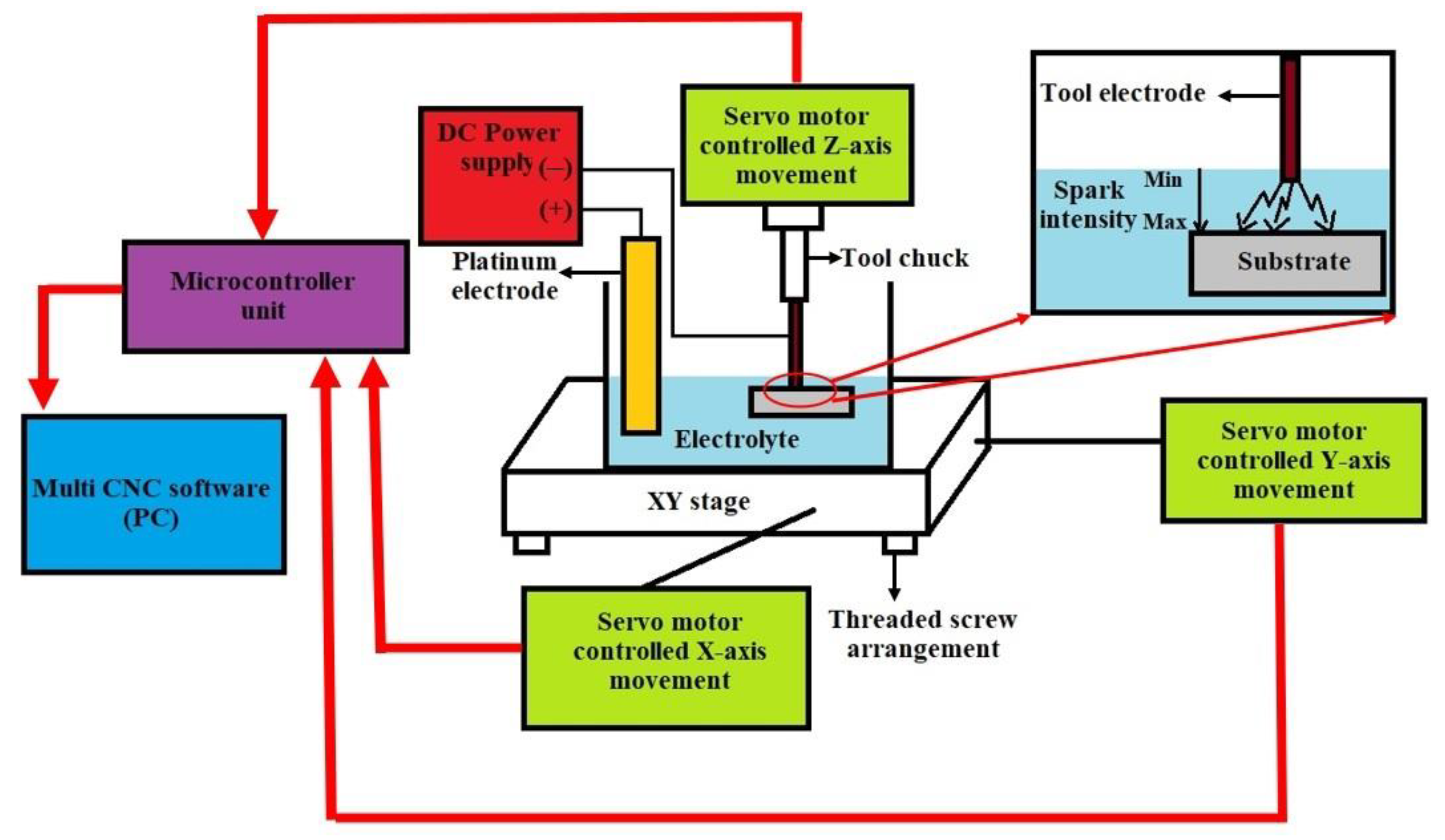 Micromachines 13 01367 g001