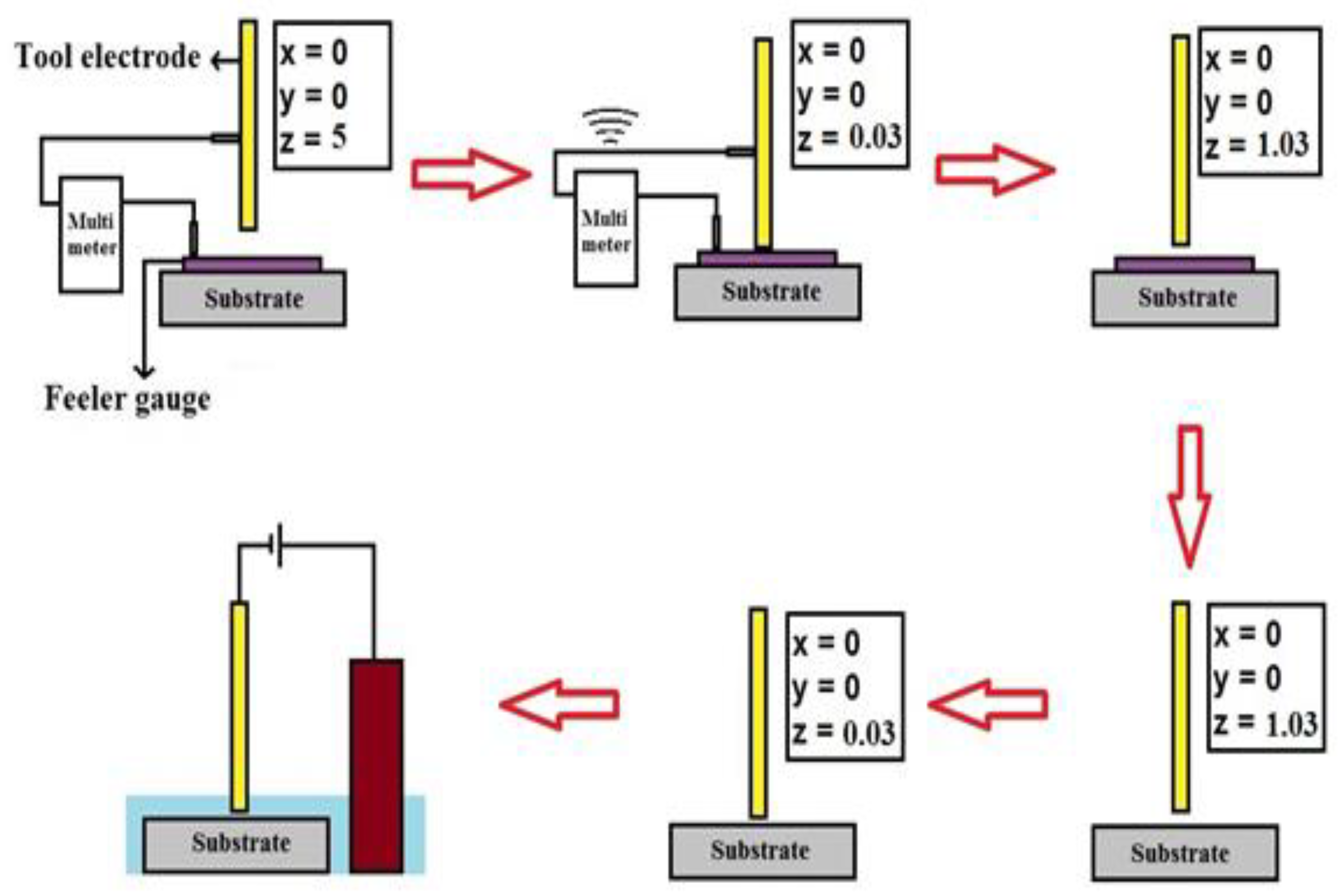 Micromachines 13 01367 g002