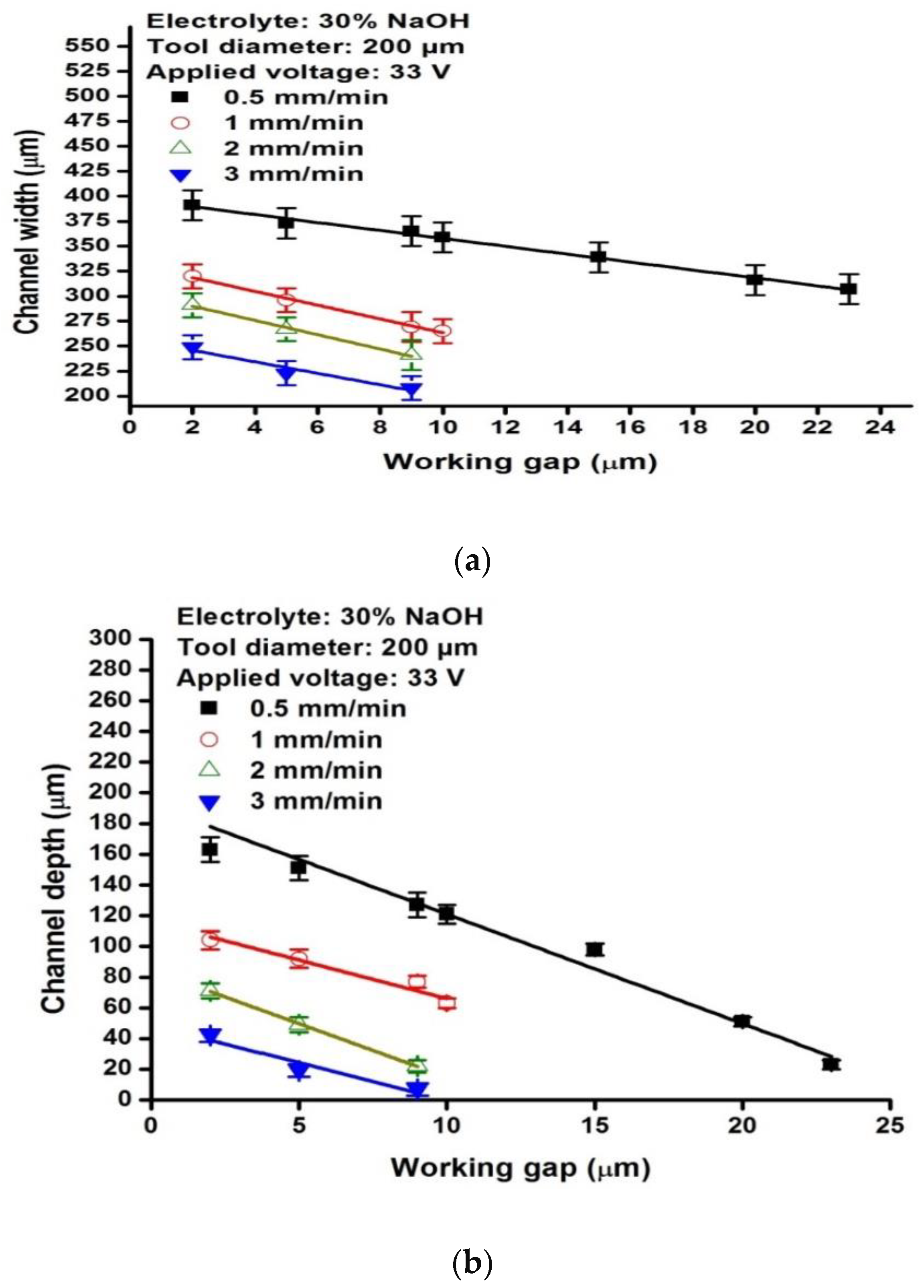 Micromachines 13 01367 g006