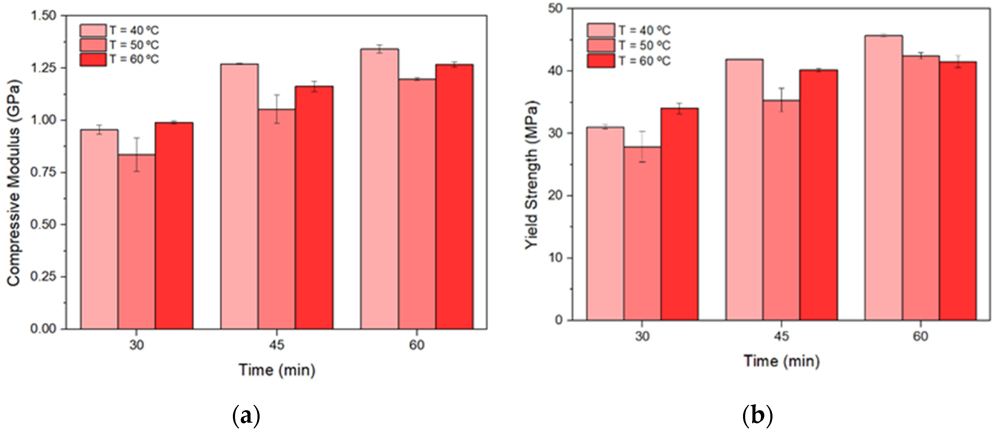 Micromachines 13 01368 g003