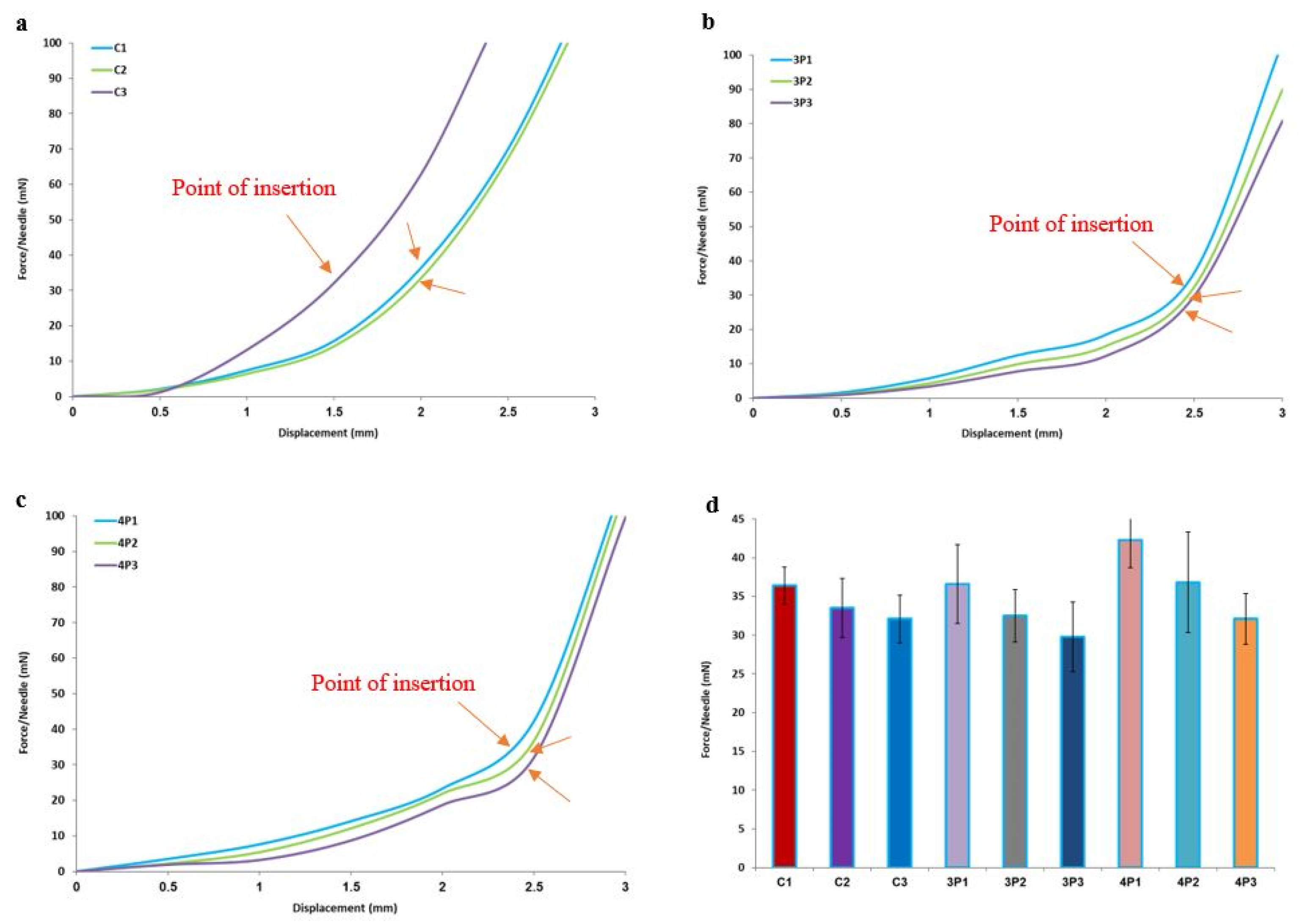 Micromachines 13 01368 g004