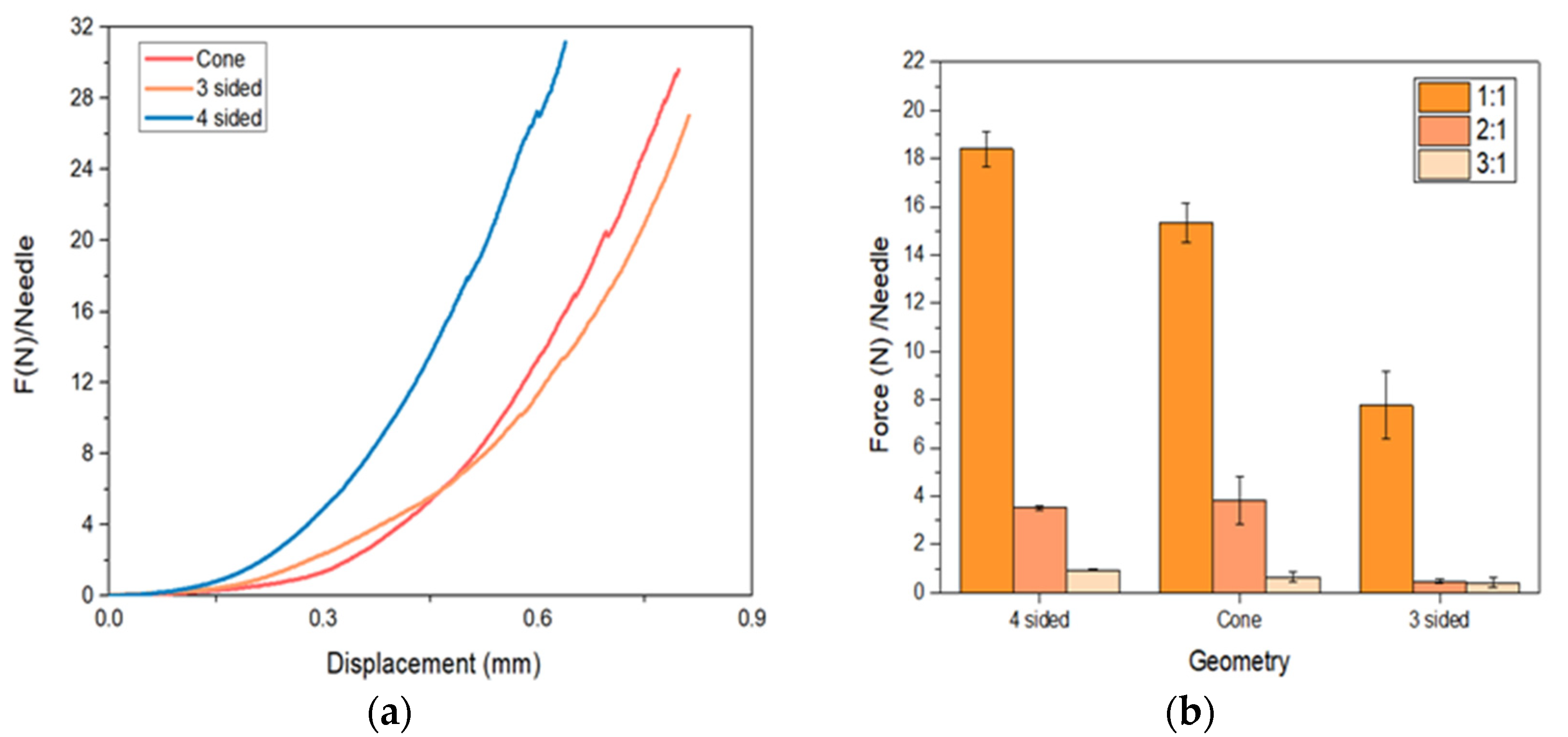 Micromachines 13 01368 g009