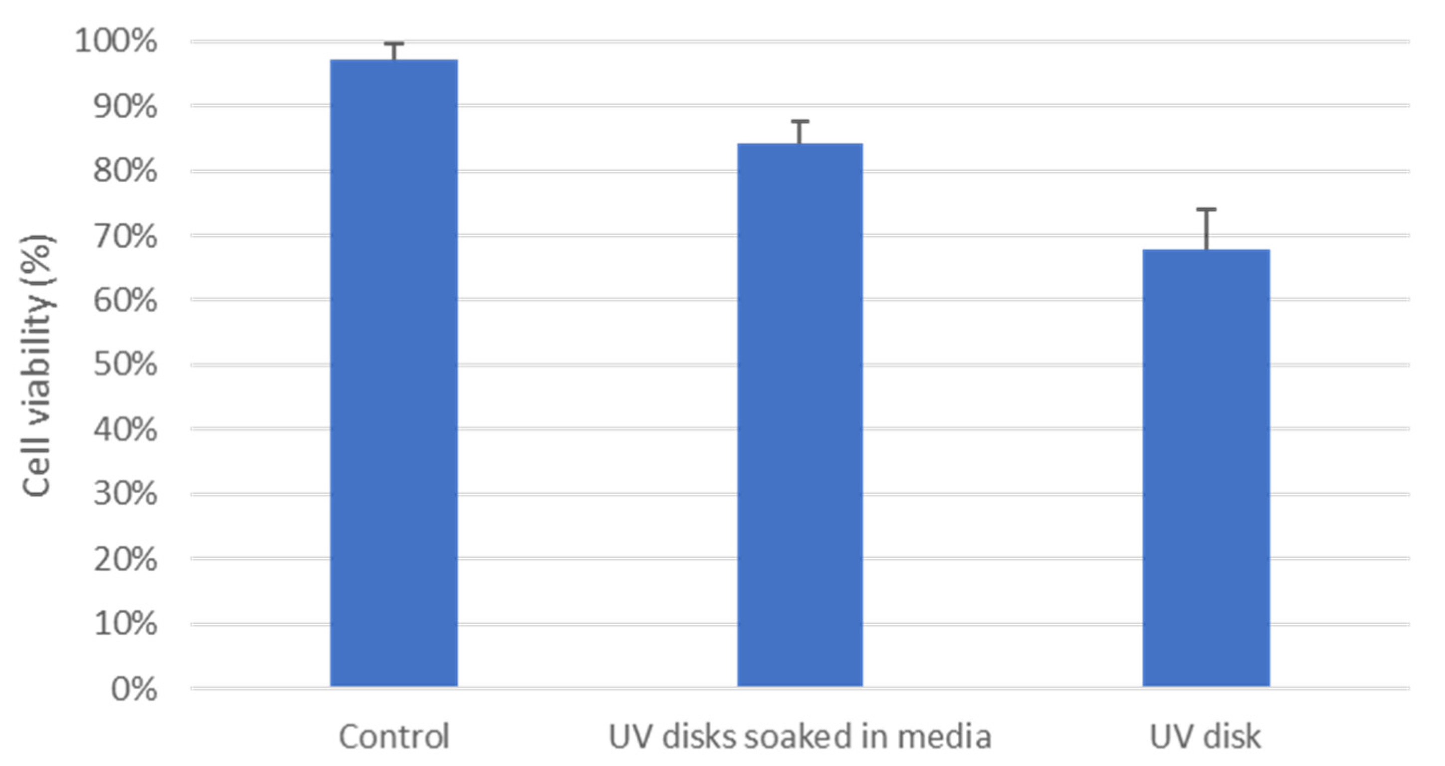 Micromachines 13 01368 g011
