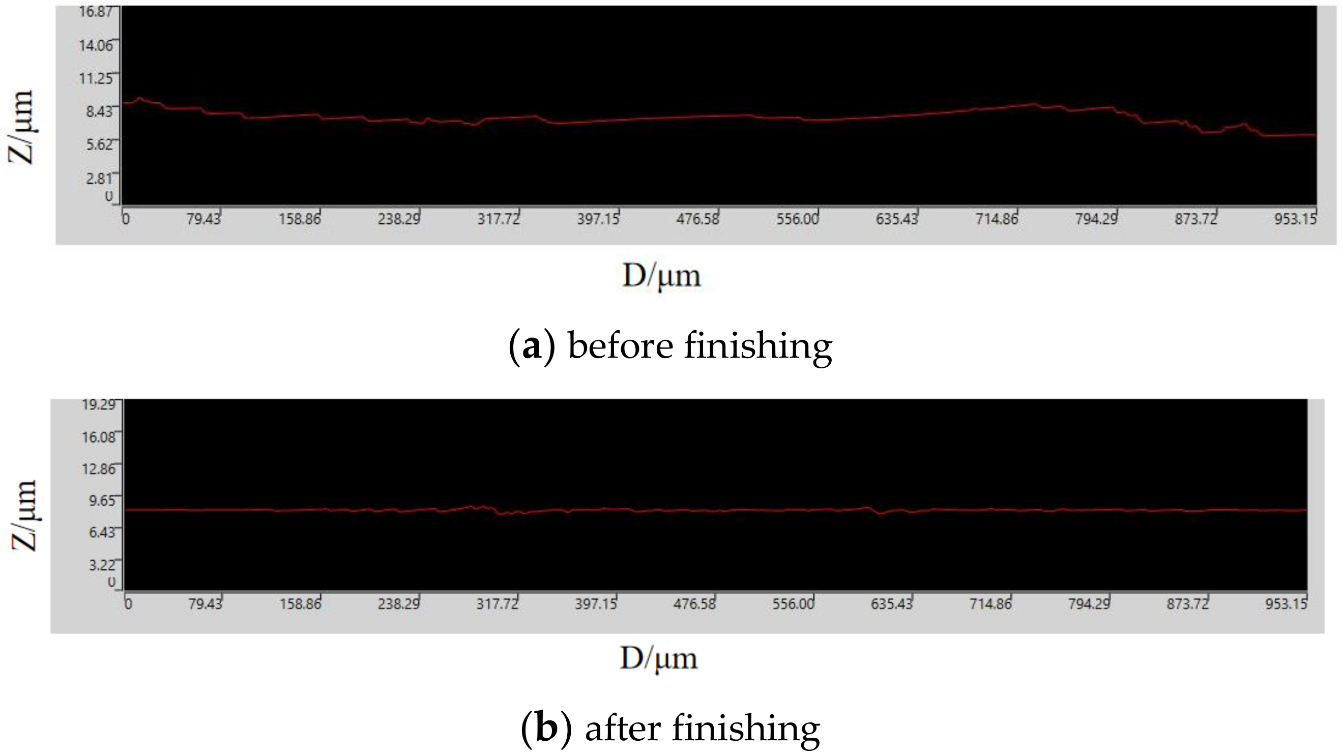 Micromachines 13 01369 g014