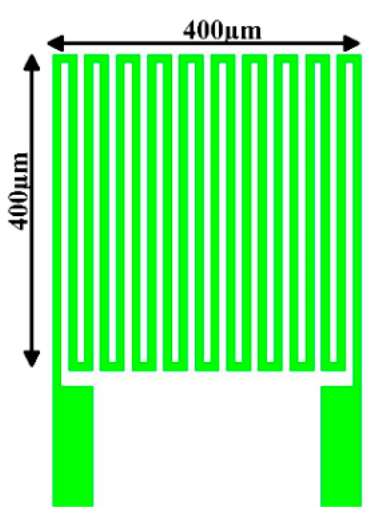 Micromachines 13 01370 g001