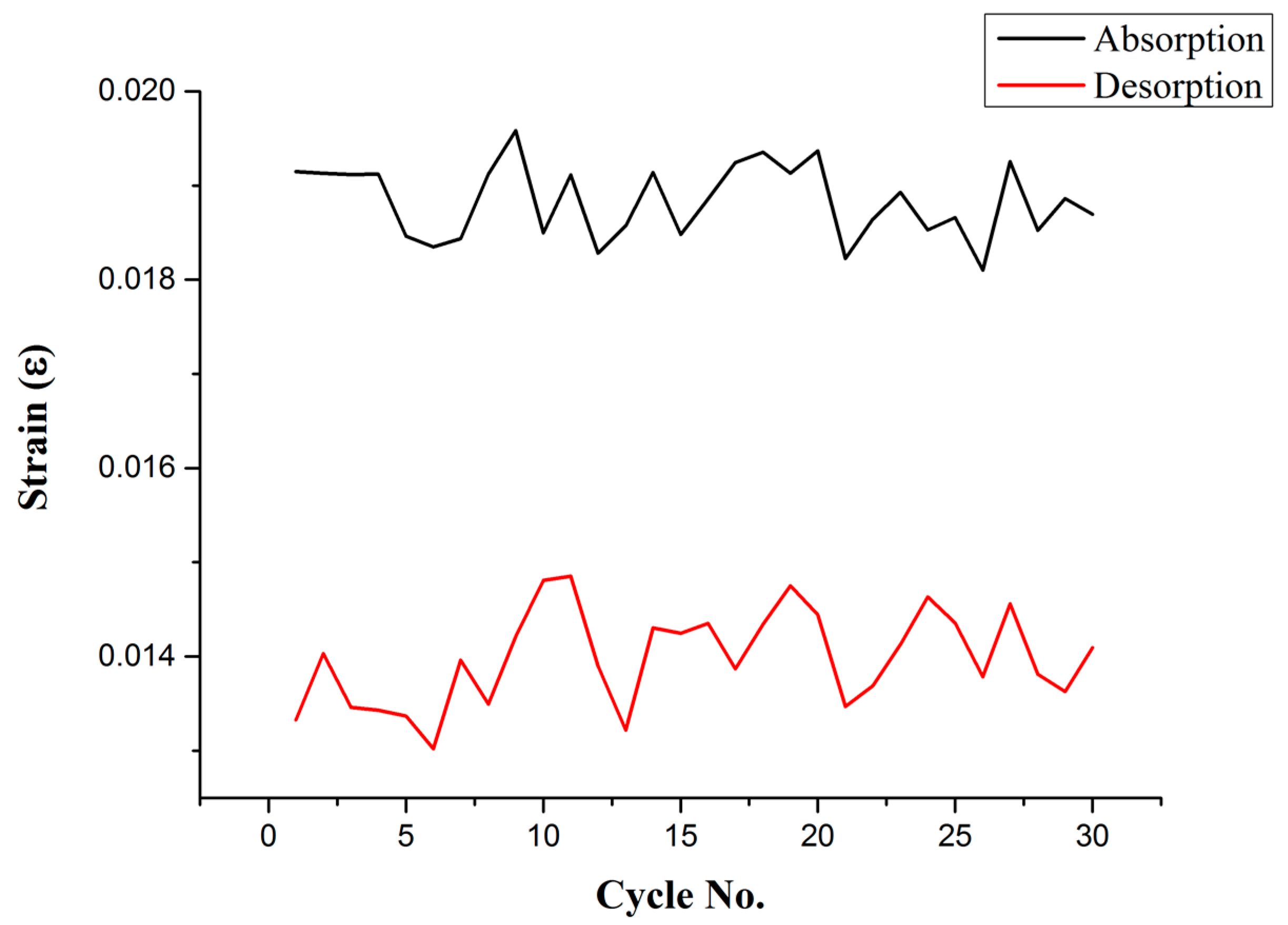 Micromachines 13 01370 g007