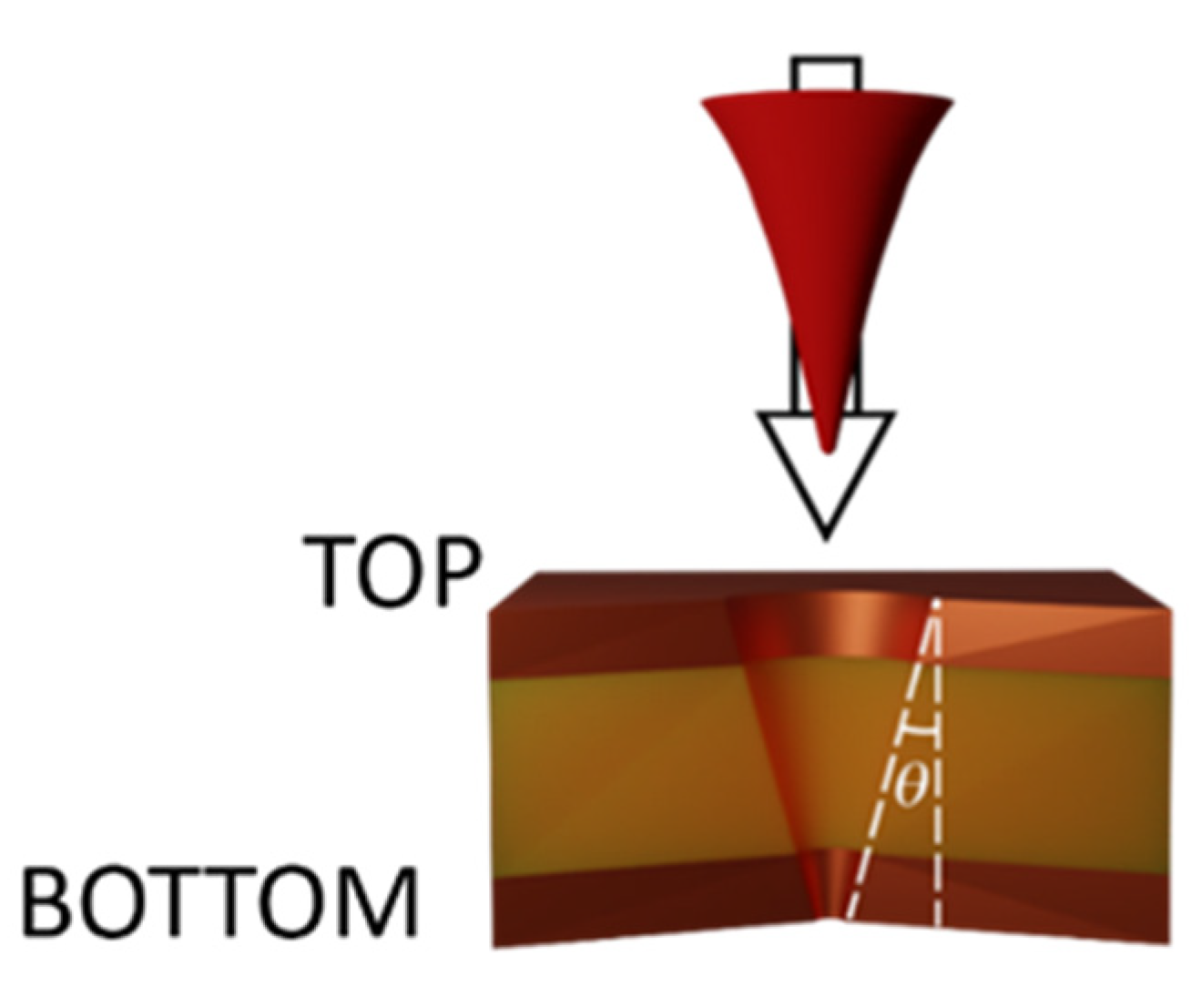 Micromachines 13 01371 g004