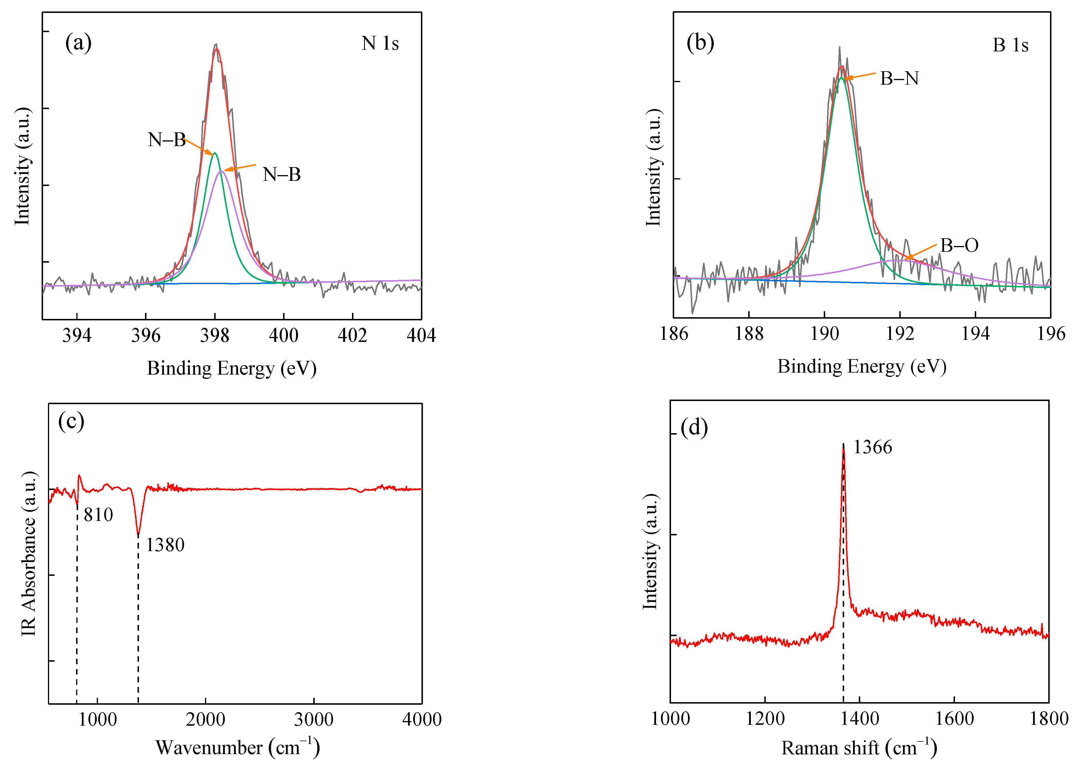 Micromachines 13 01372 g002