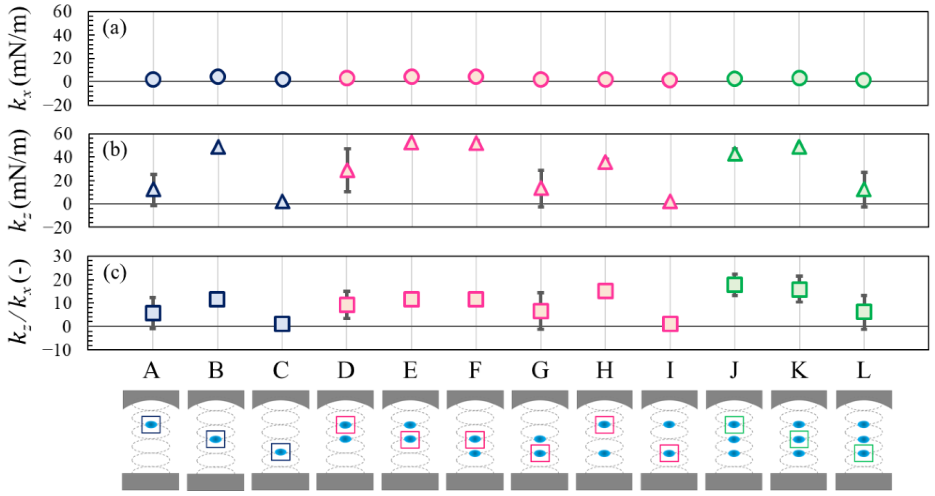 Micromachines 13 01373 g007