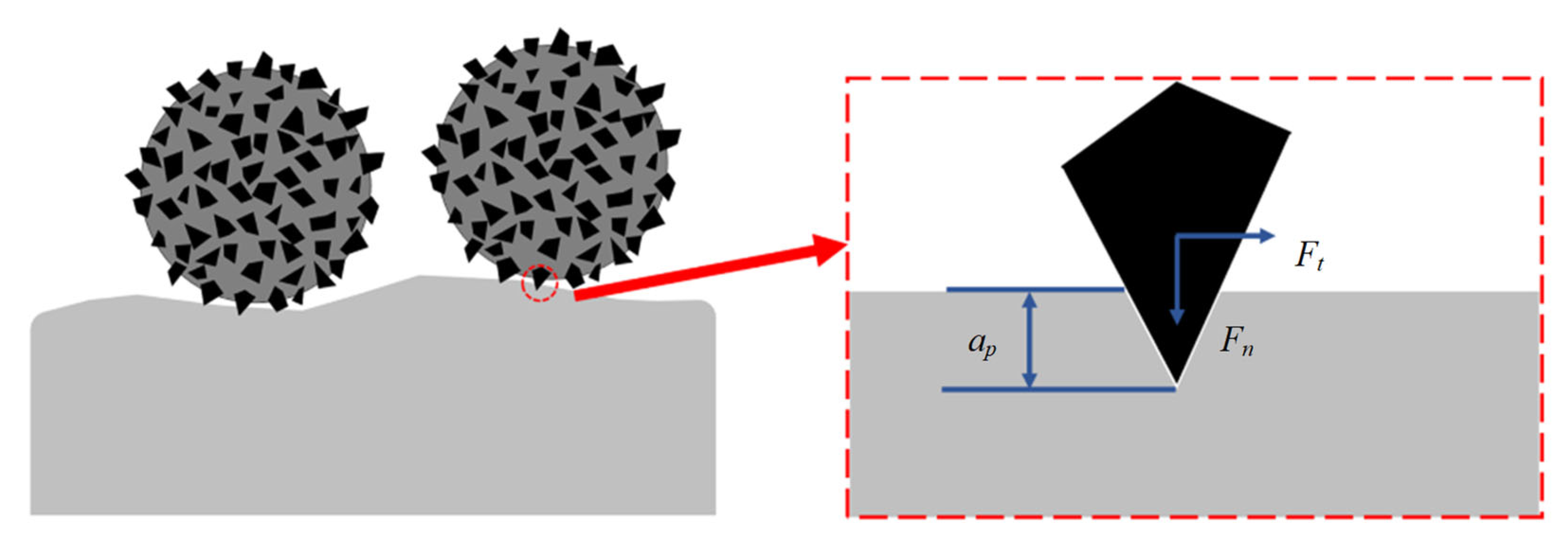 Micromachines 13 01374 g002