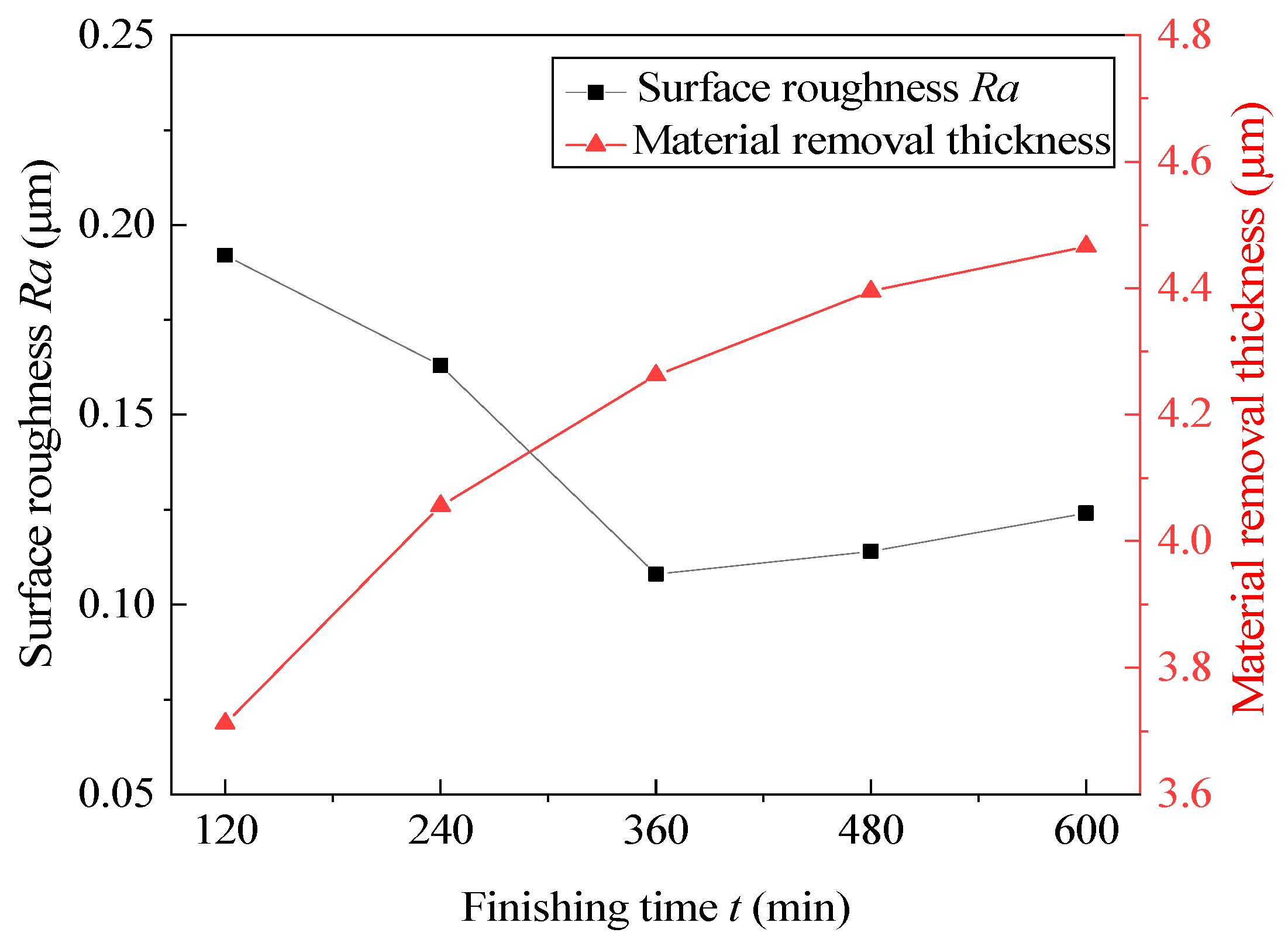 Micromachines 13 01374 g006