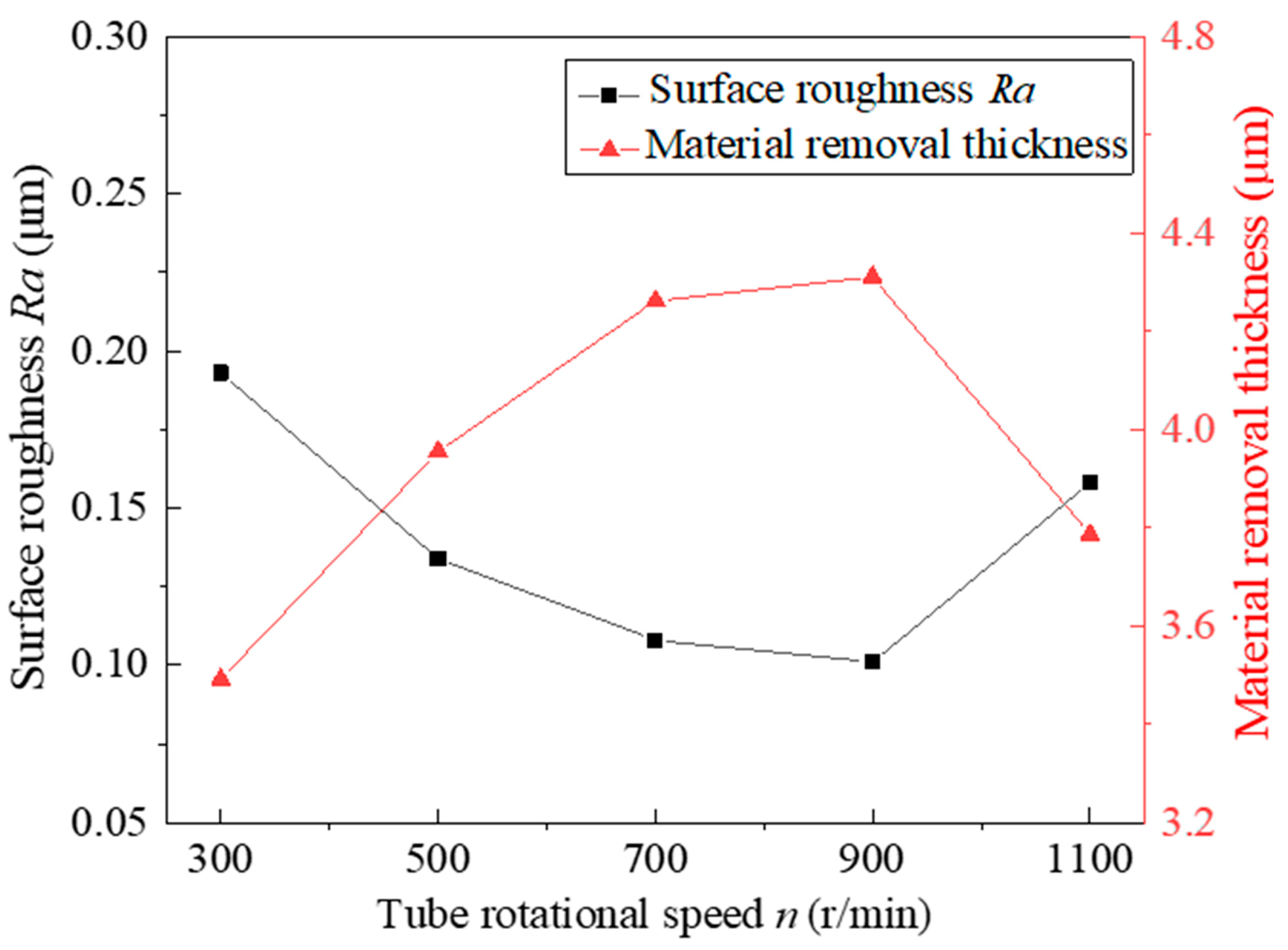 Micromachines 13 01374 g007