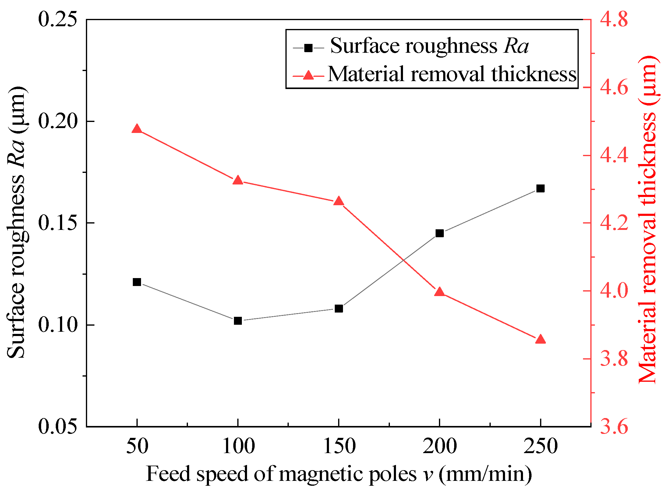 Micromachines 13 01374 g008