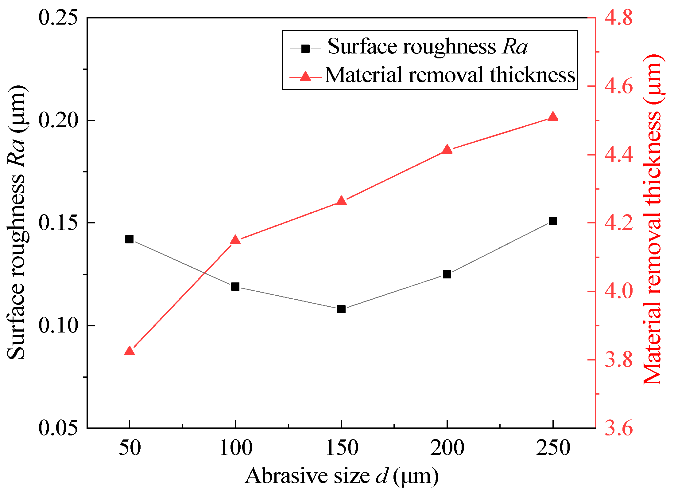 Micromachines 13 01374 g009