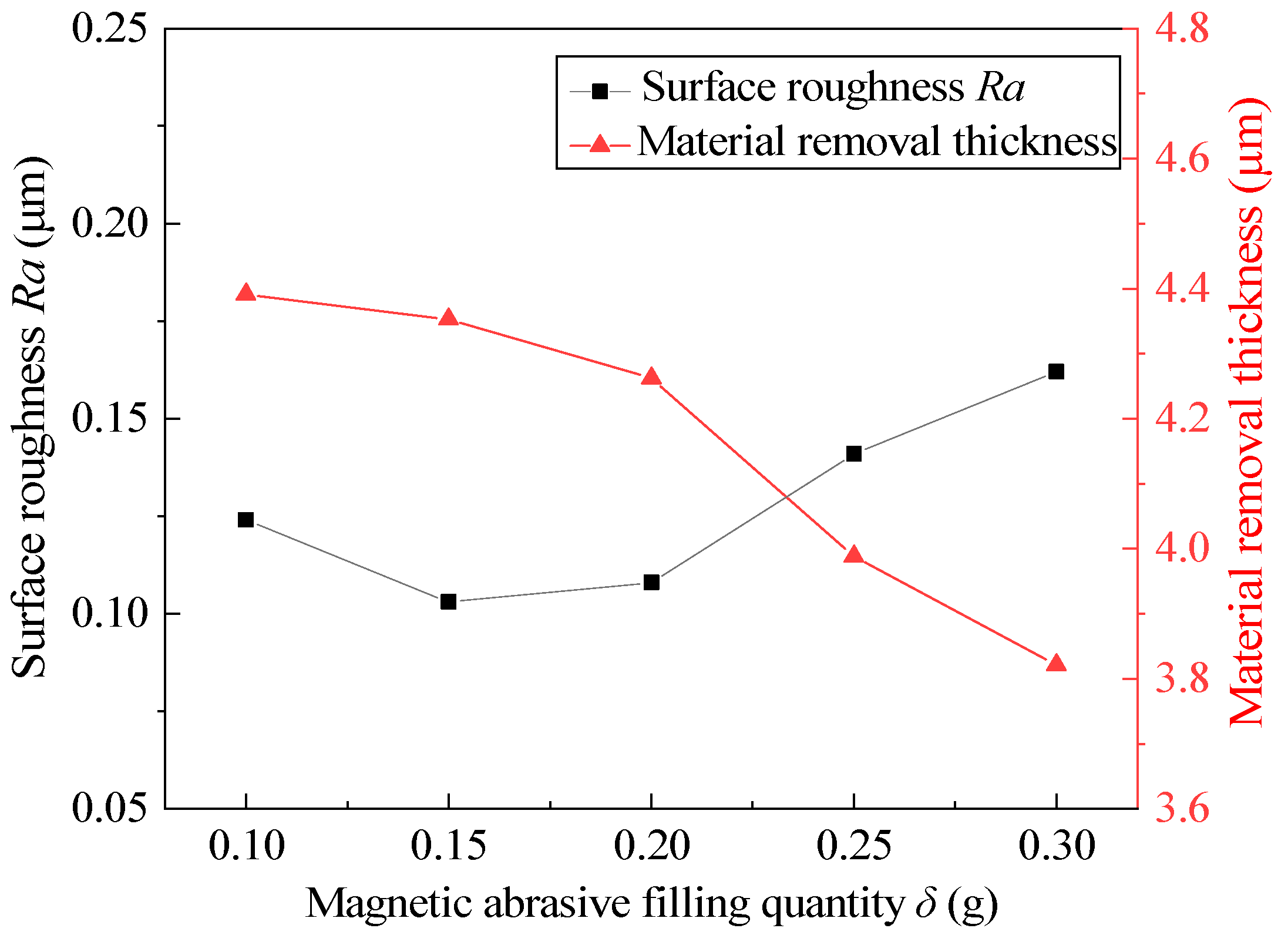 Micromachines 13 01374 g010