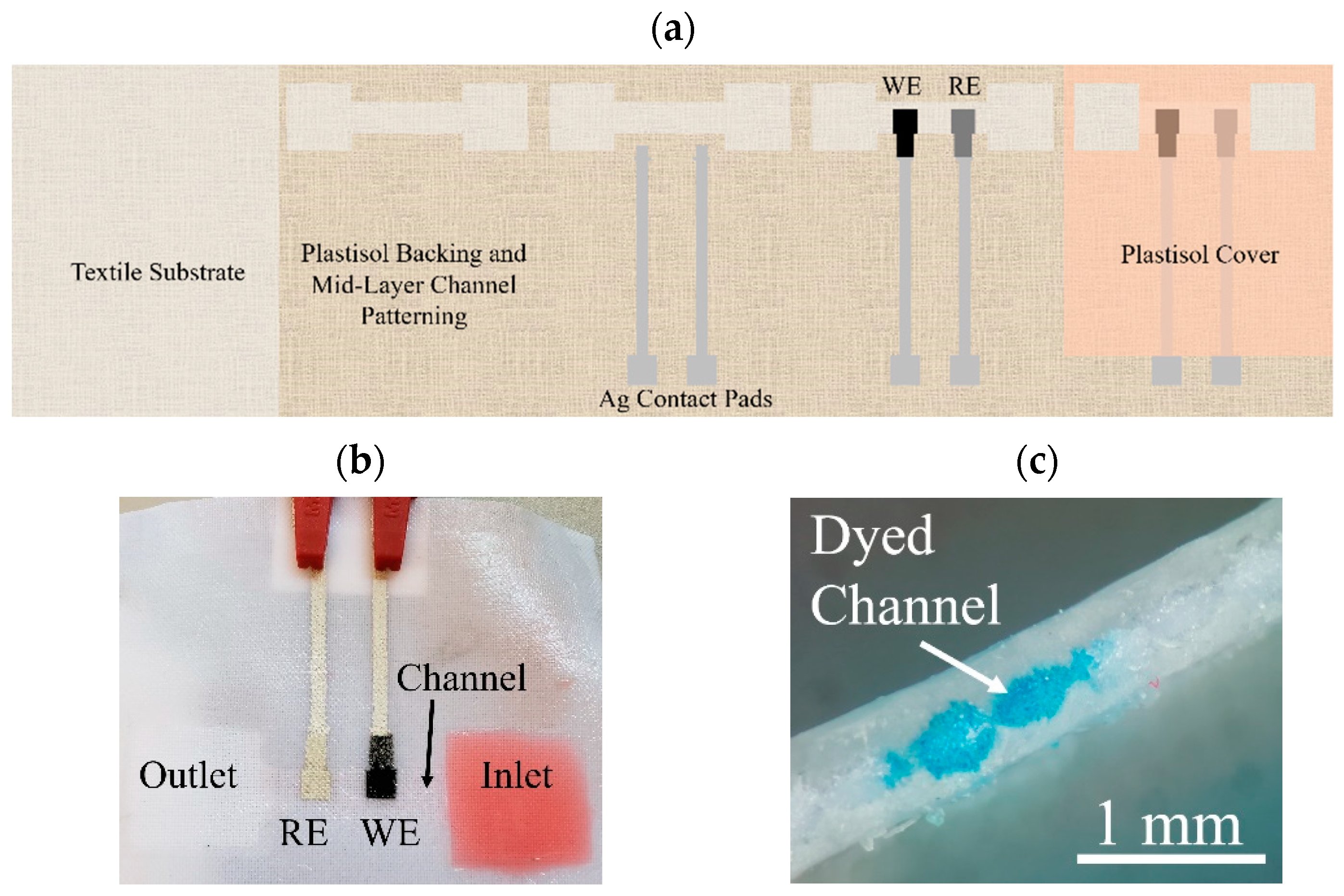 Micromachines 13 01376 g005