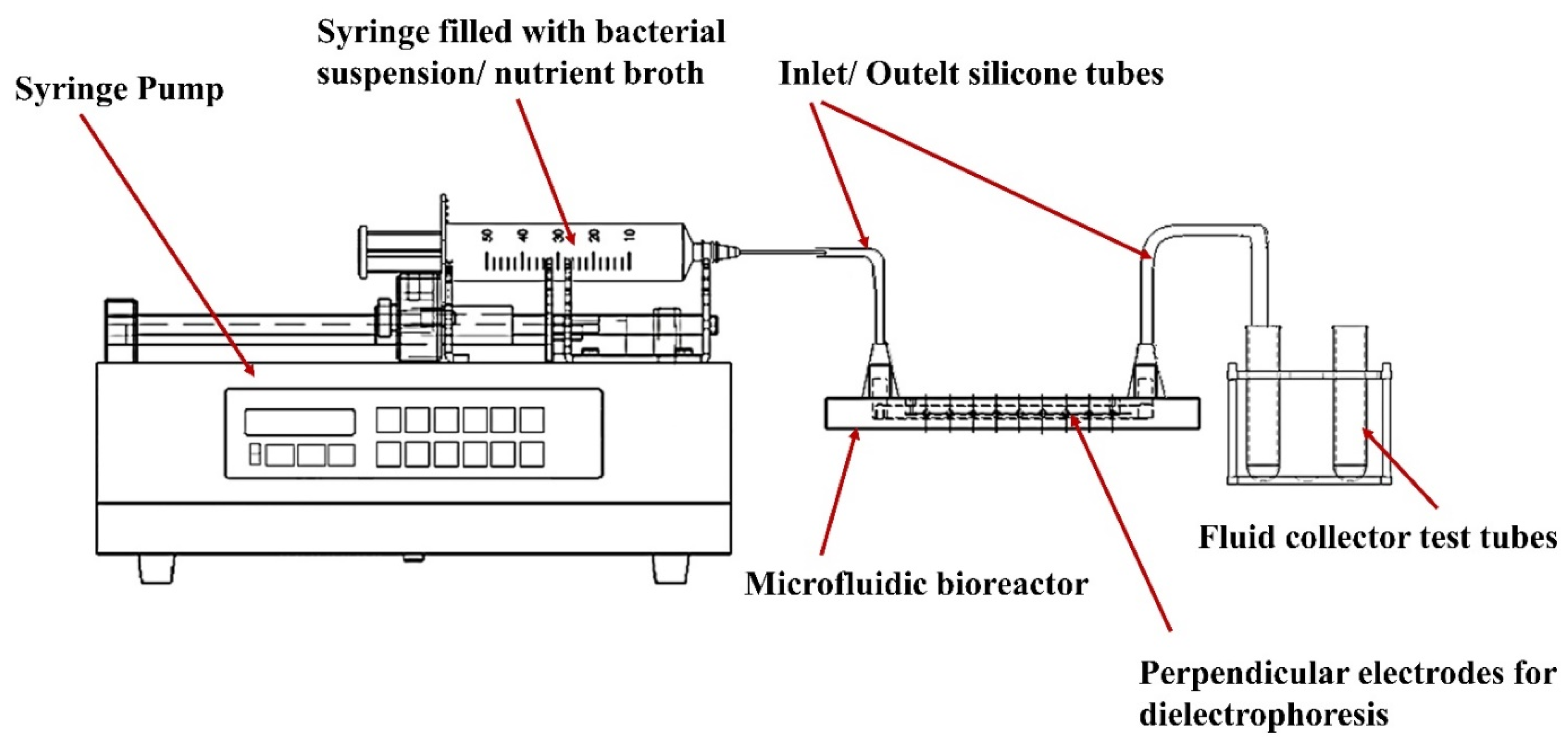 Micromachines 13 01377 g003