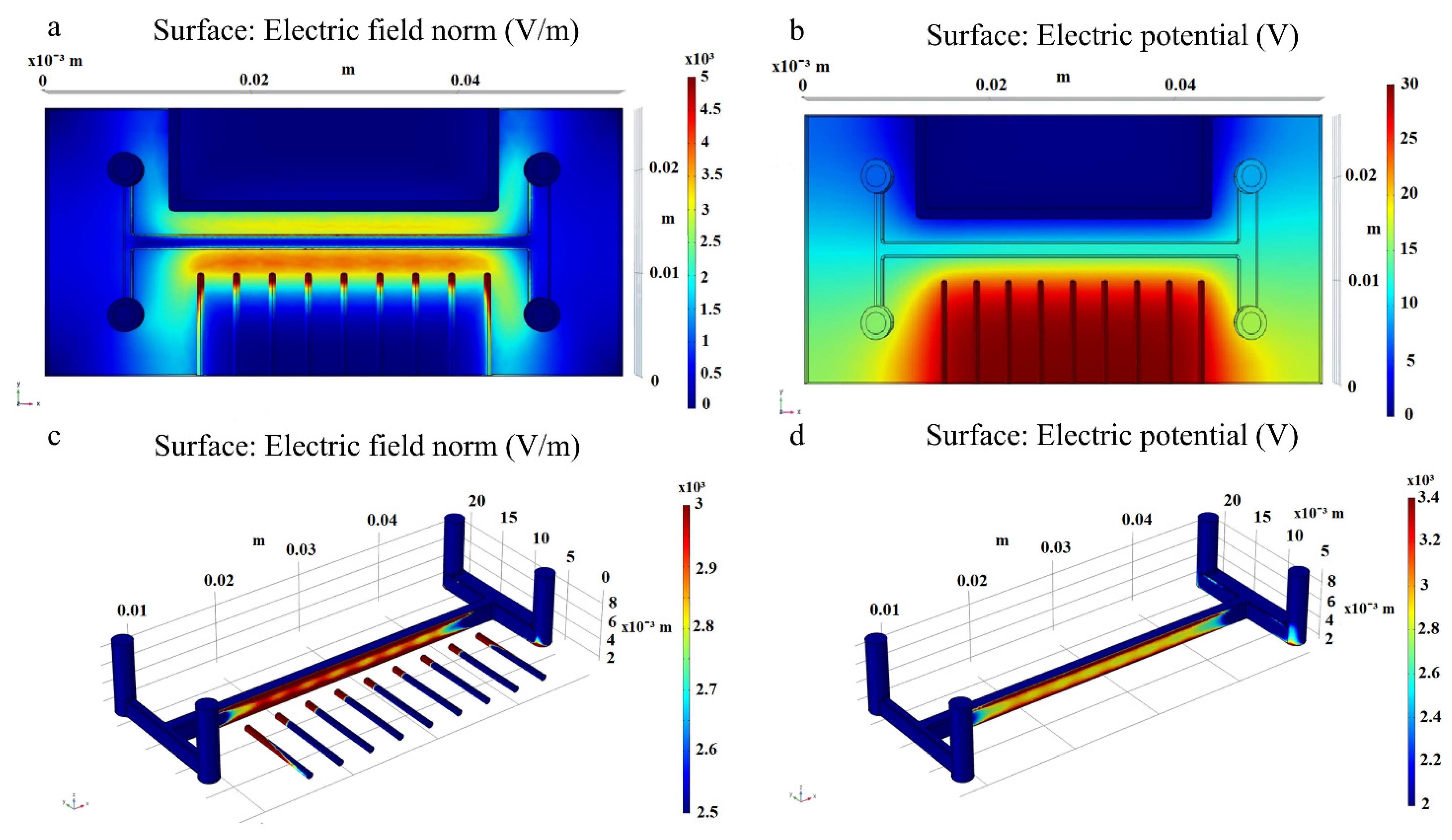 Micromachines 13 01377 g004