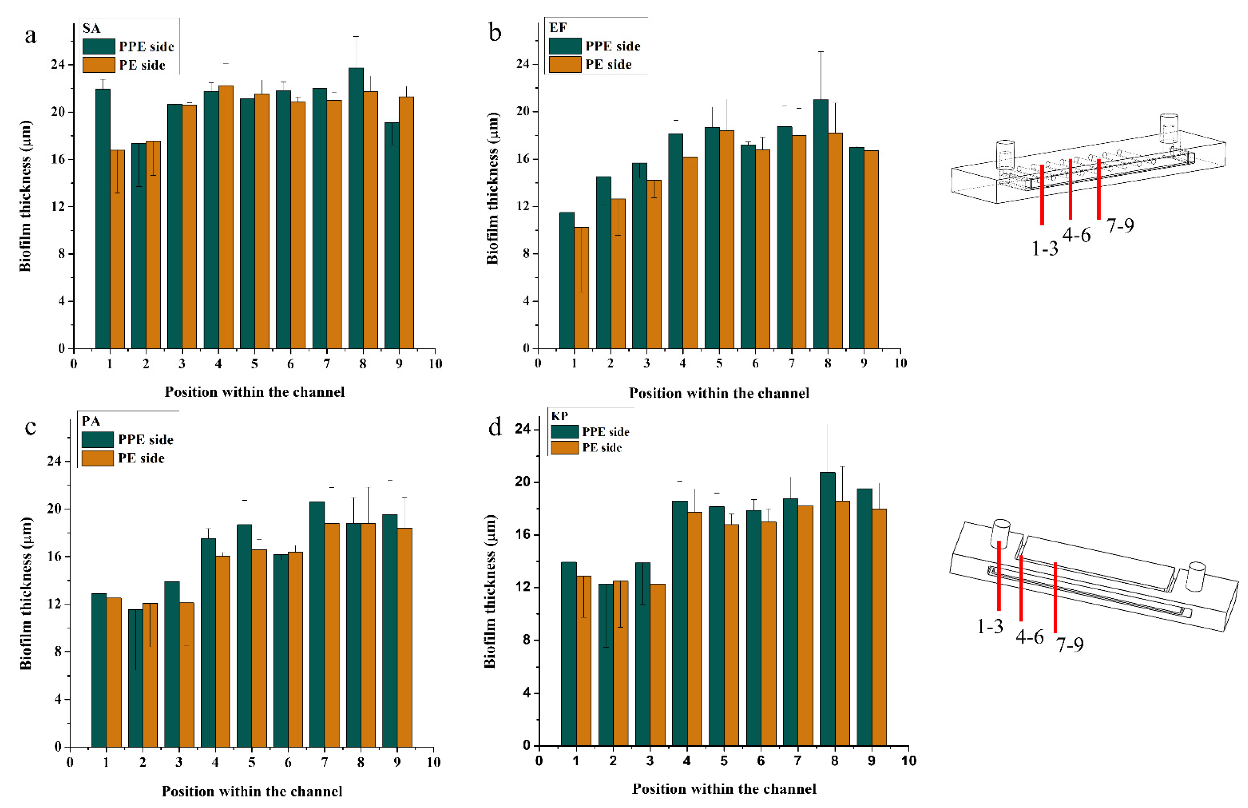 Micromachines 13 01377 g008
