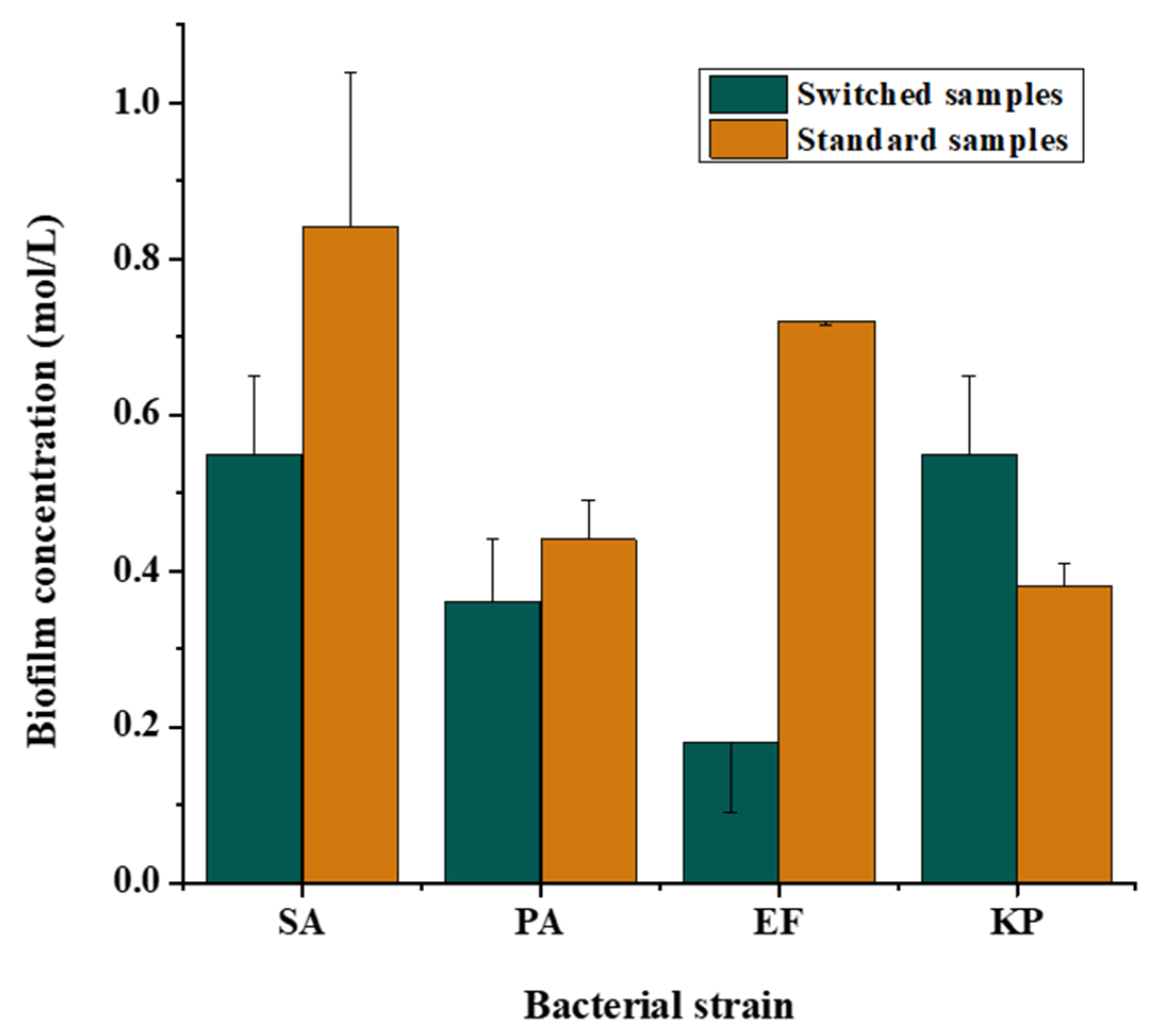 Micromachines 13 01377 g014