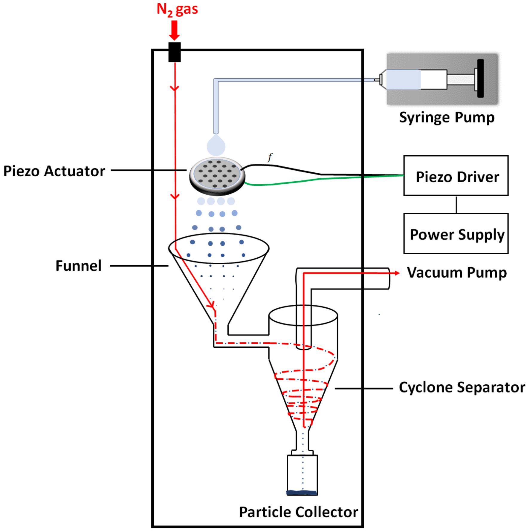 Micromachines 13 01382 g001