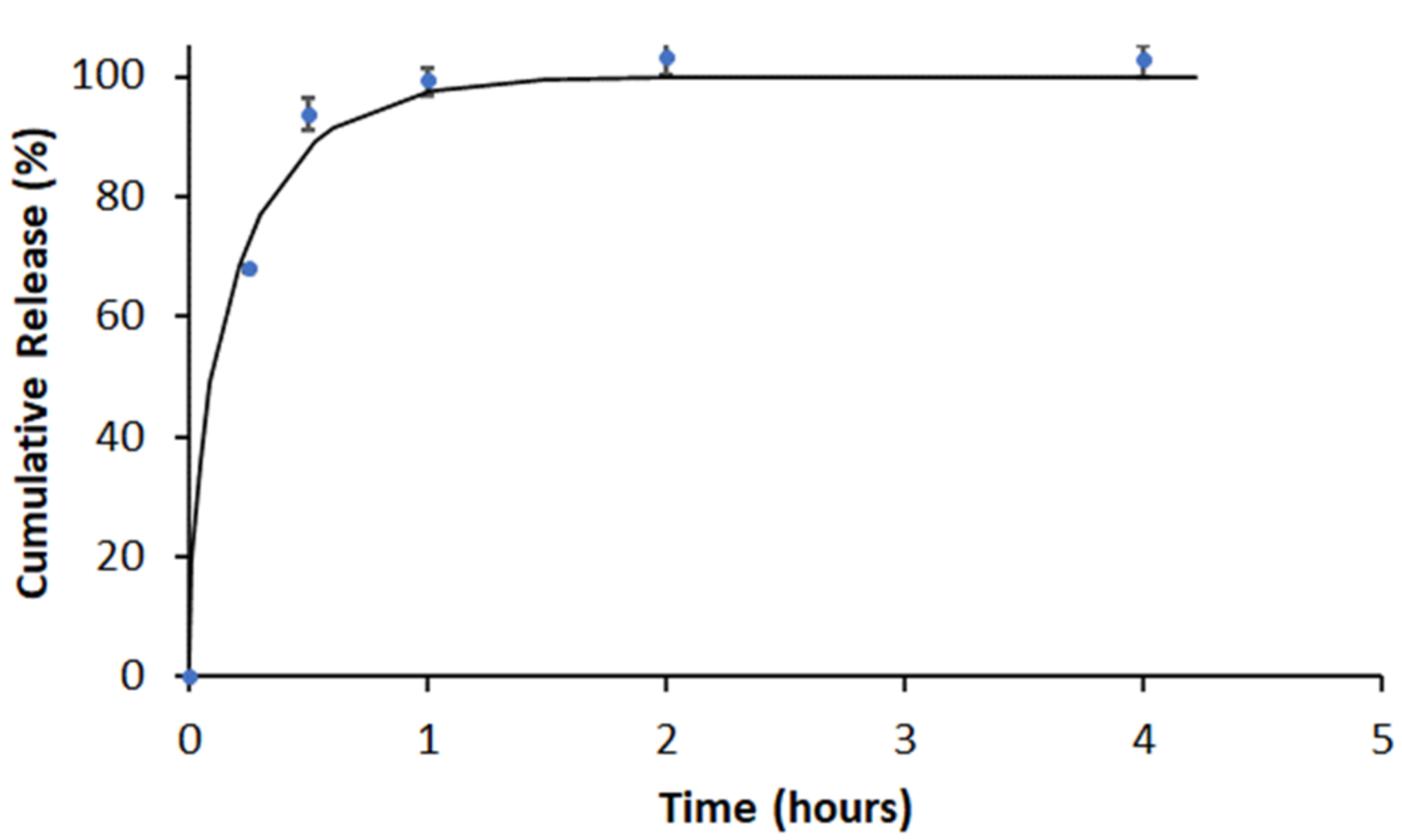 Micromachines 13 01382 g008