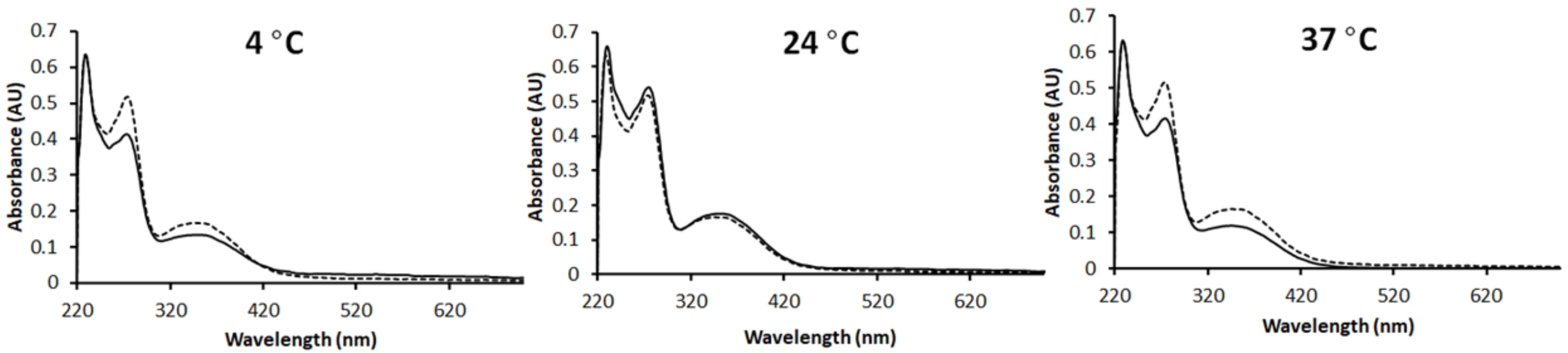 Micromachines 13 01382 g009
