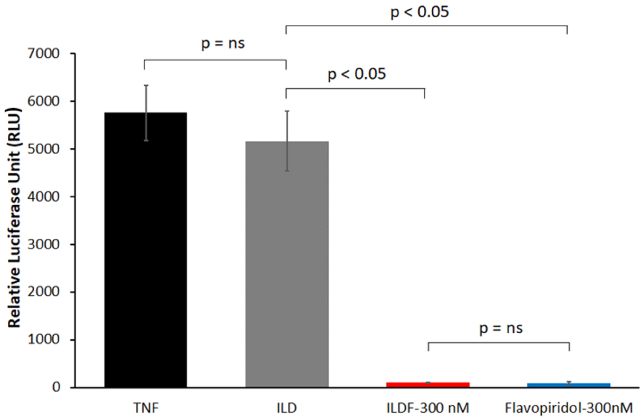 Micromachines 13 01382 g011