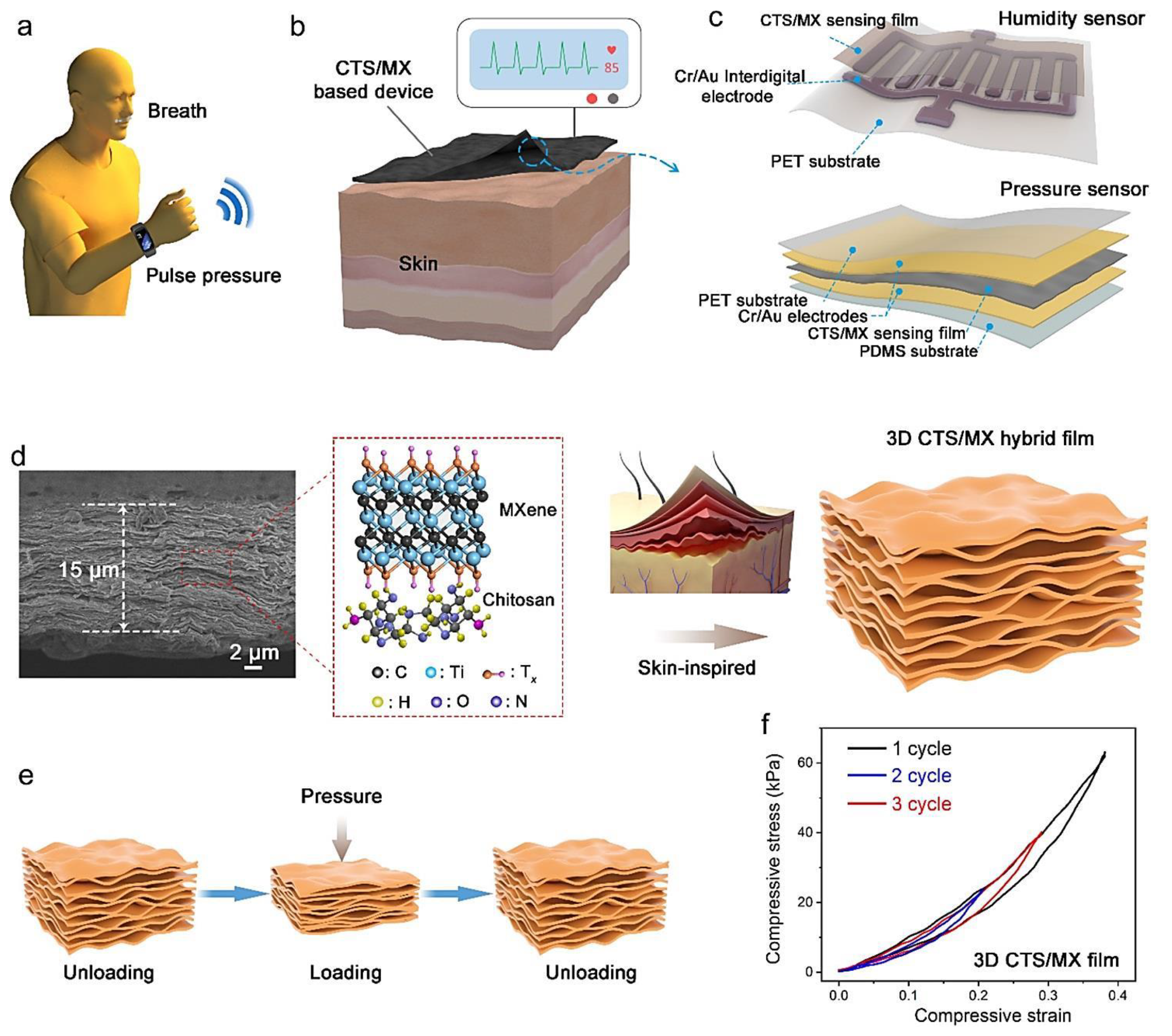 Micromachines 13 01383 g001