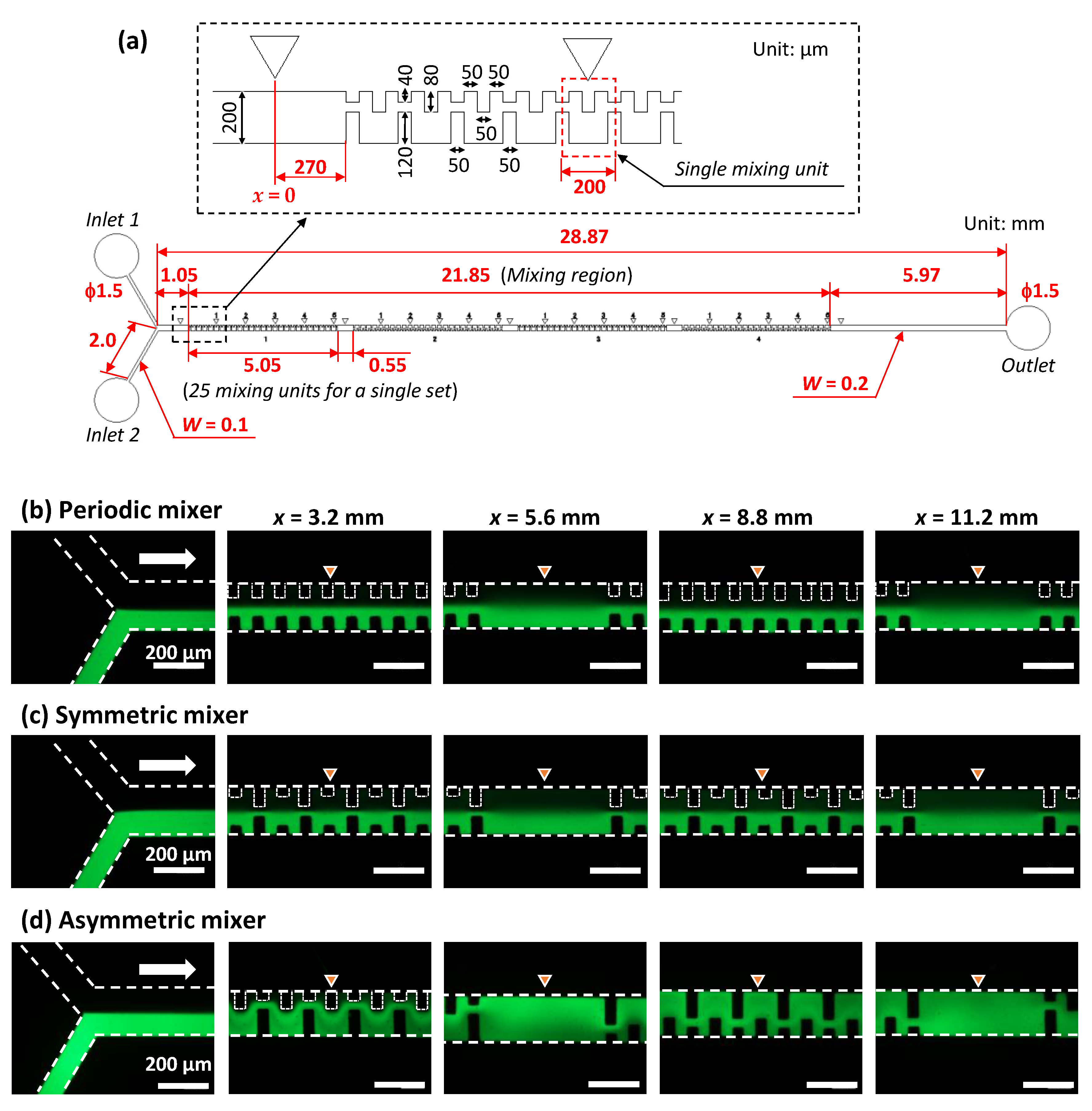 Micromachines 13 01386 g002