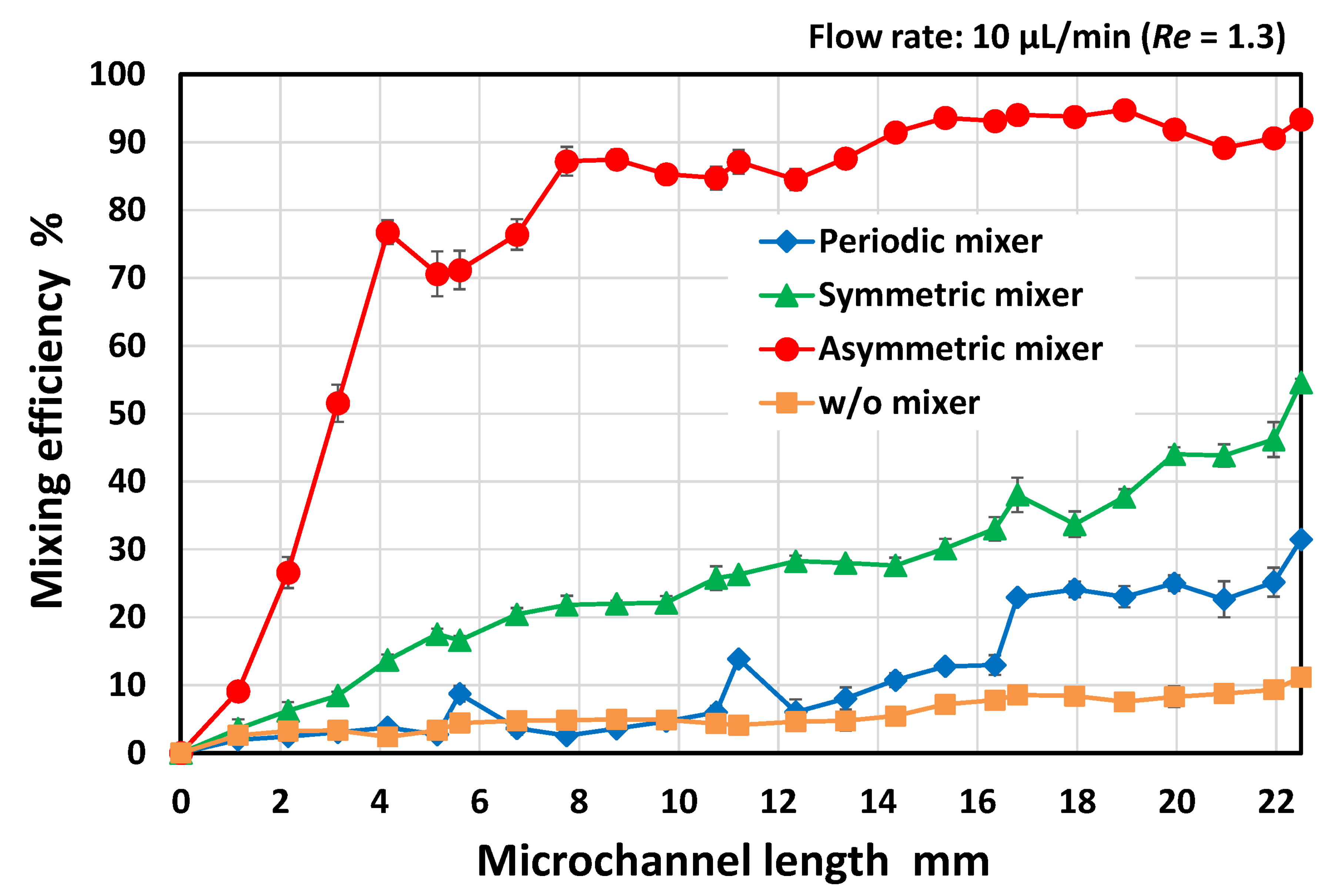 Micromachines 13 01386 g003