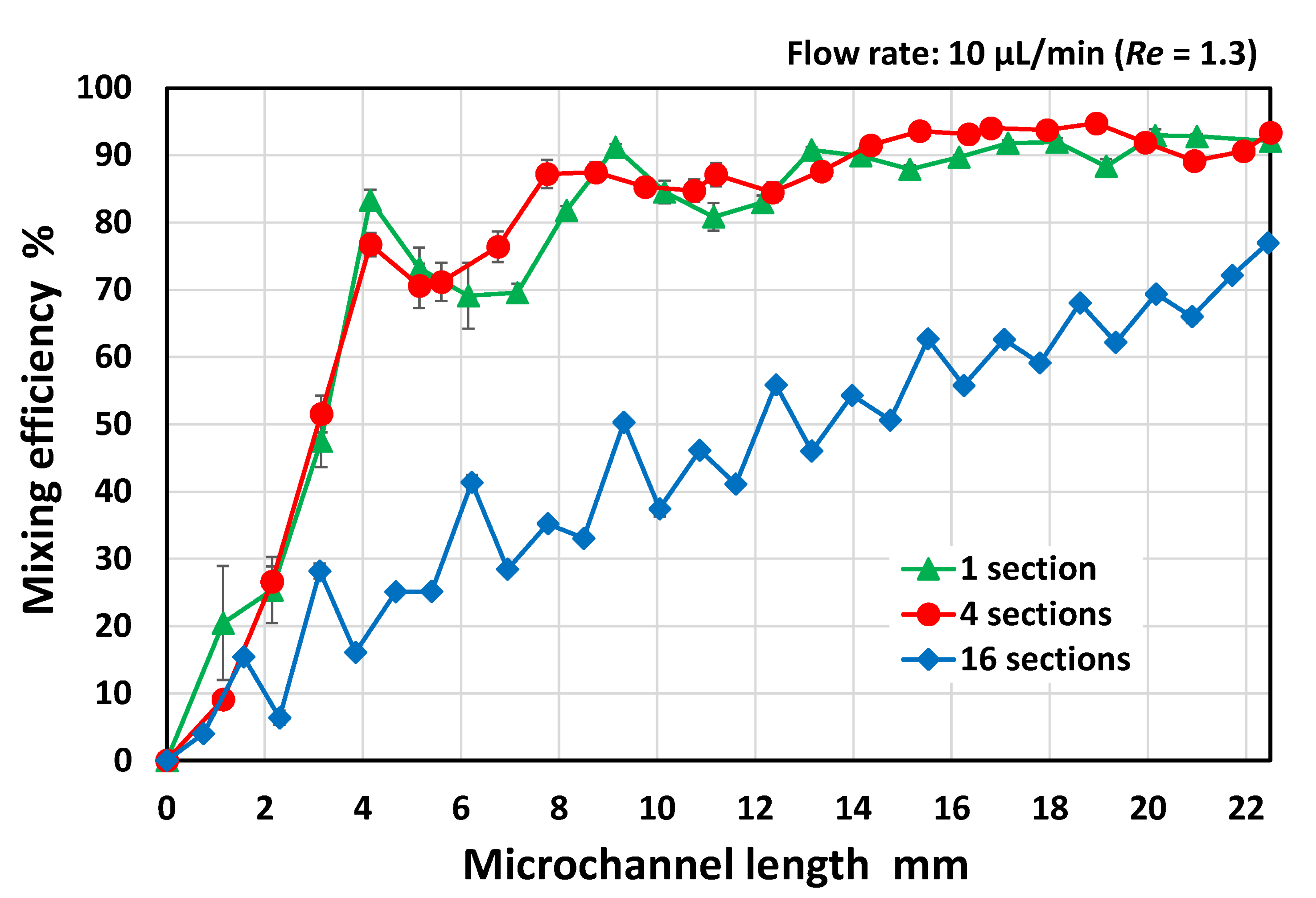 Micromachines 13 01386 g005