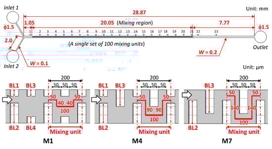 Micromachines 13 01386 g006 550