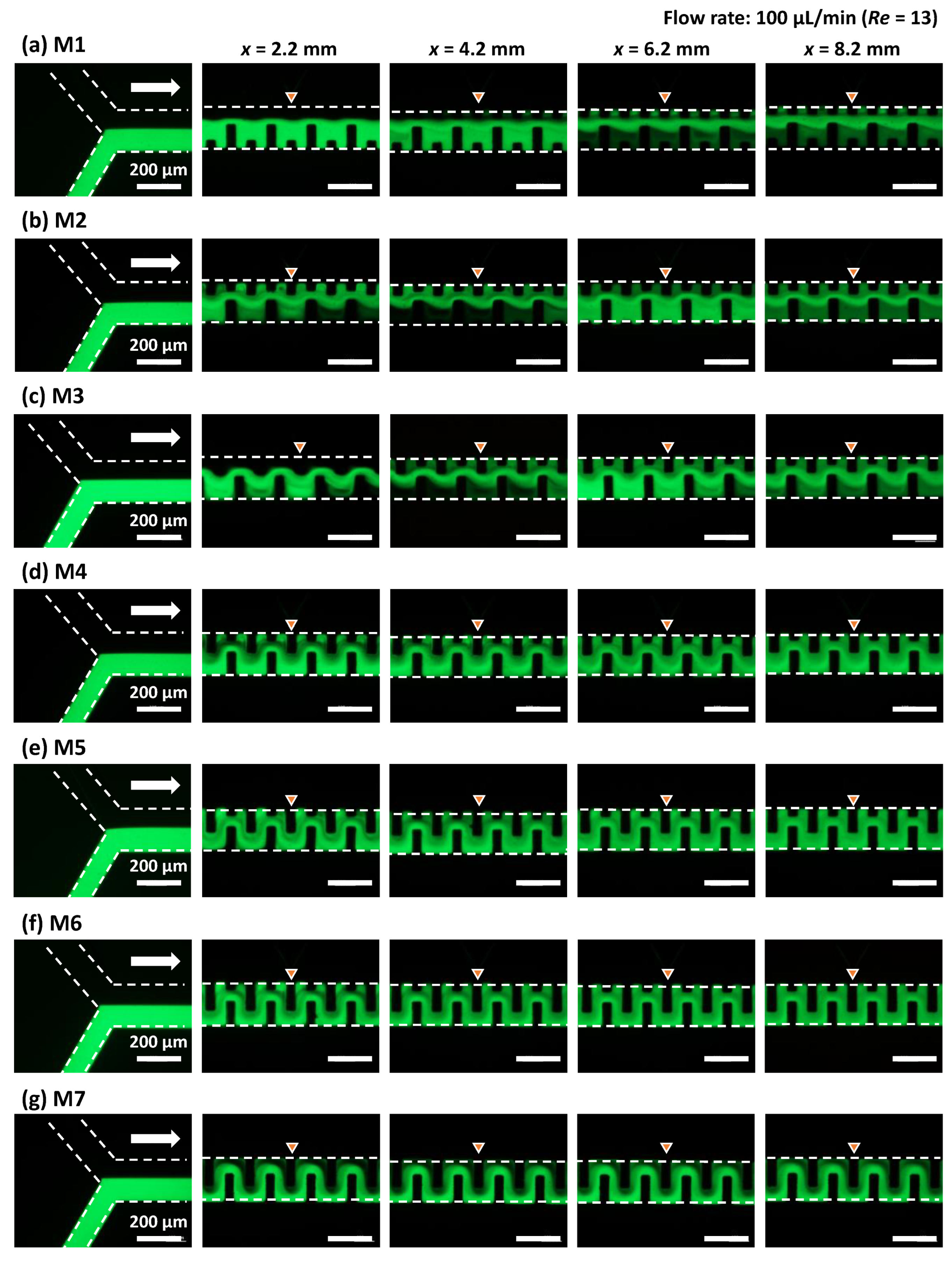 Micromachines 13 01386 g009