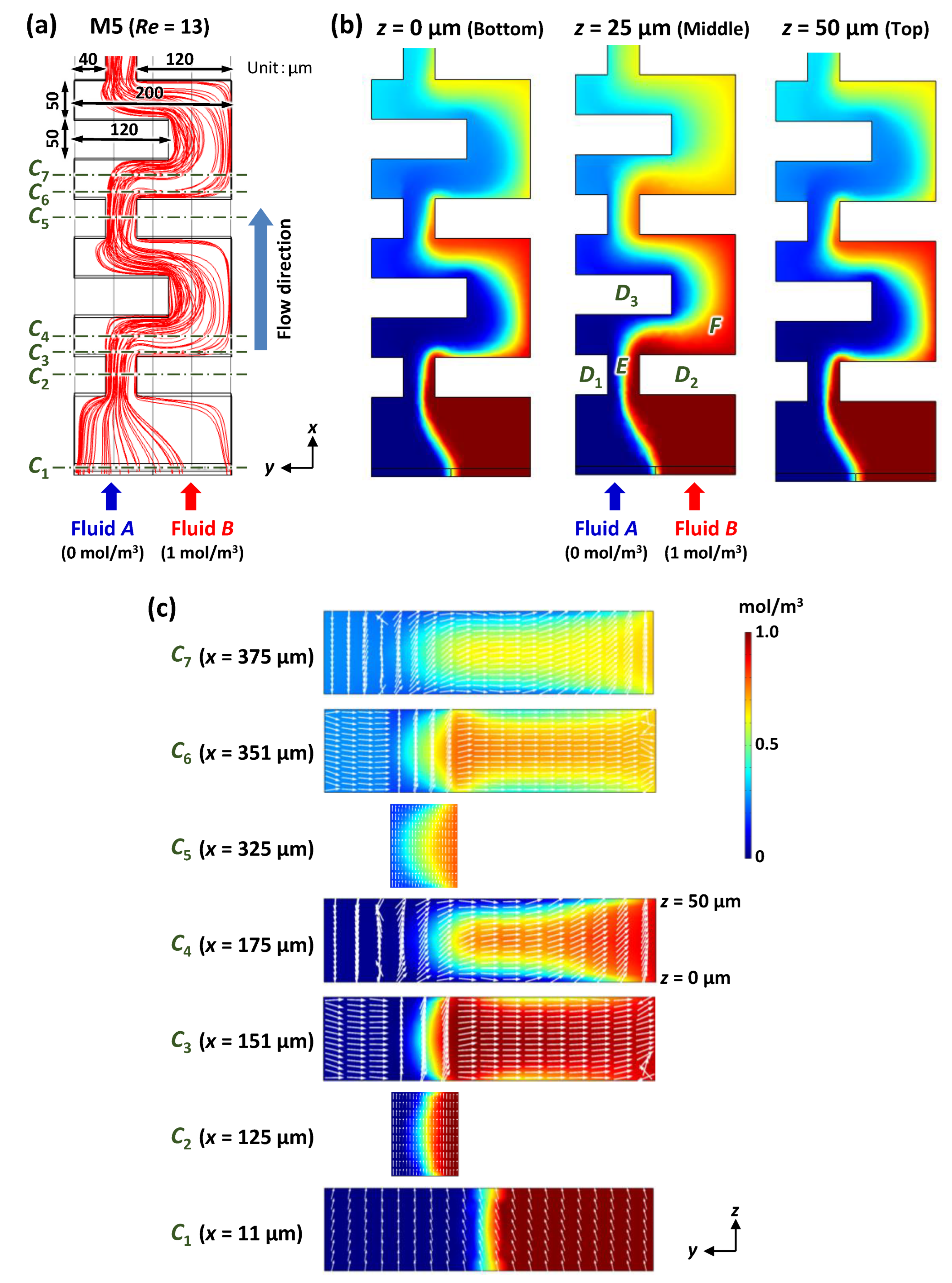 Micromachines 13 01386 g012