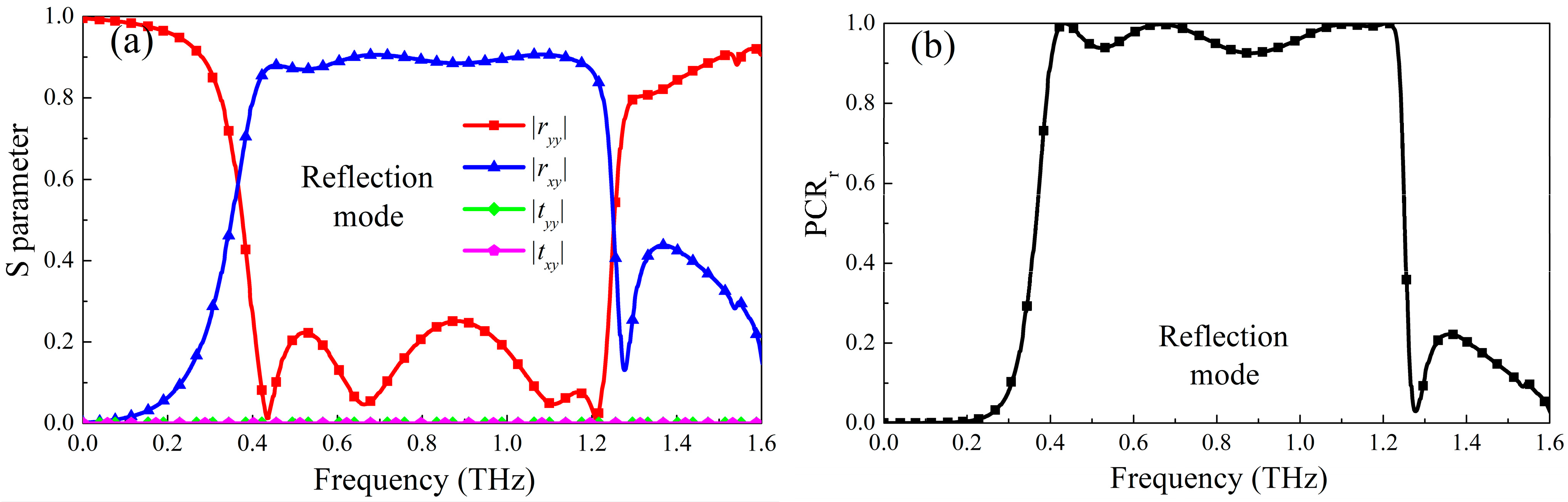Micromachines 13 01387 g002