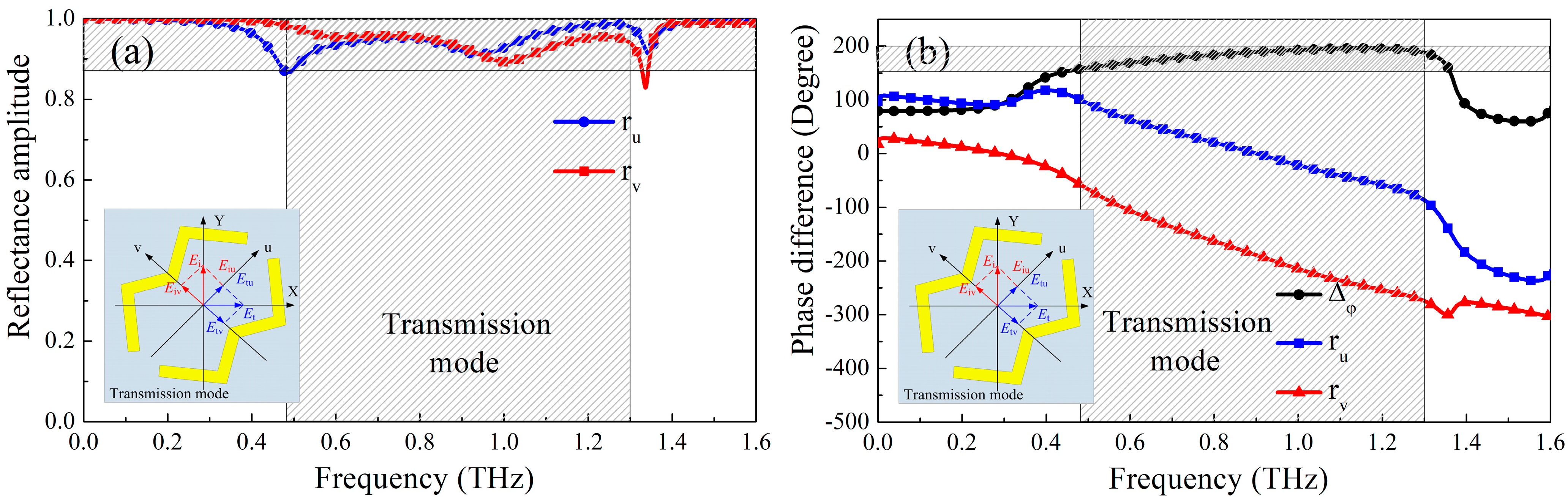 Micromachines 13 01387 g007