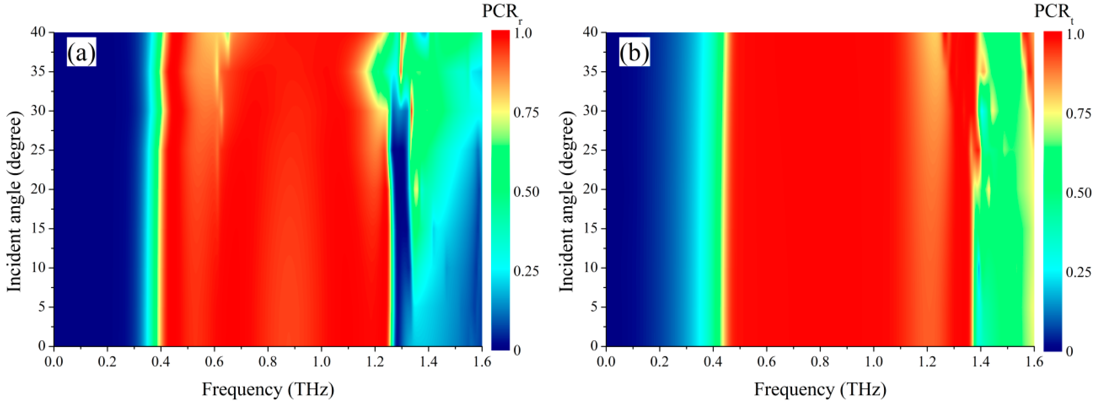 Micromachines 13 01387 g010